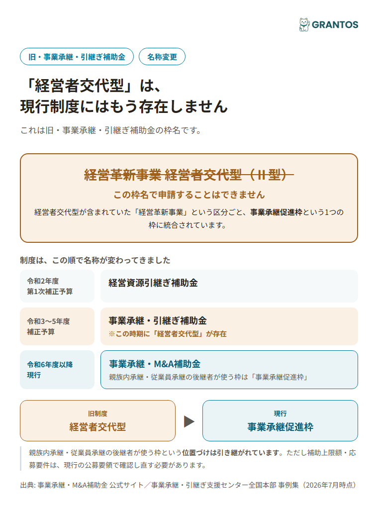 旧制度「経営者交代型」から現行「事業承継促進枠」への対応関係を示す図