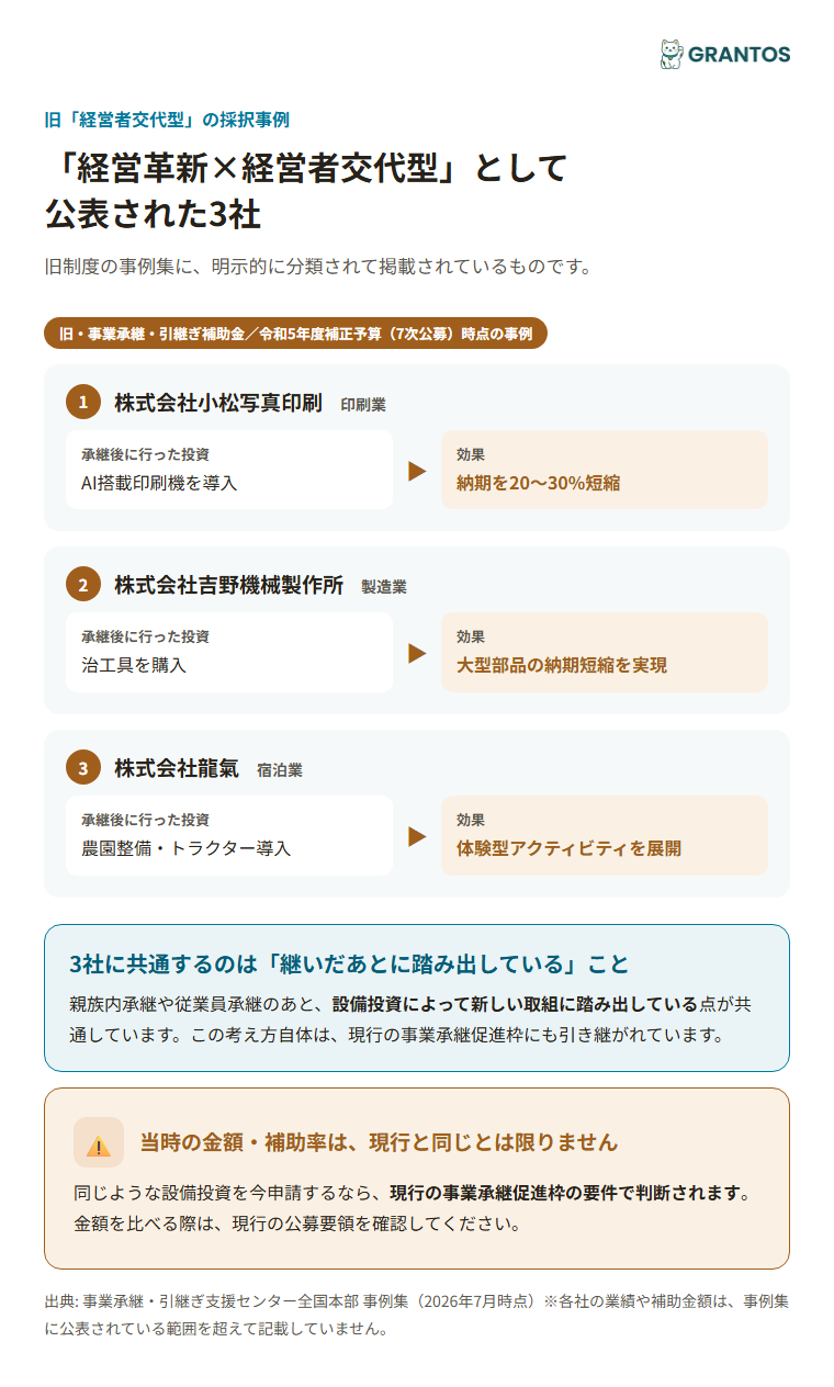 旧「経営者交代型」の採択事例と、現行の事業承継促進枠での対応を示す図