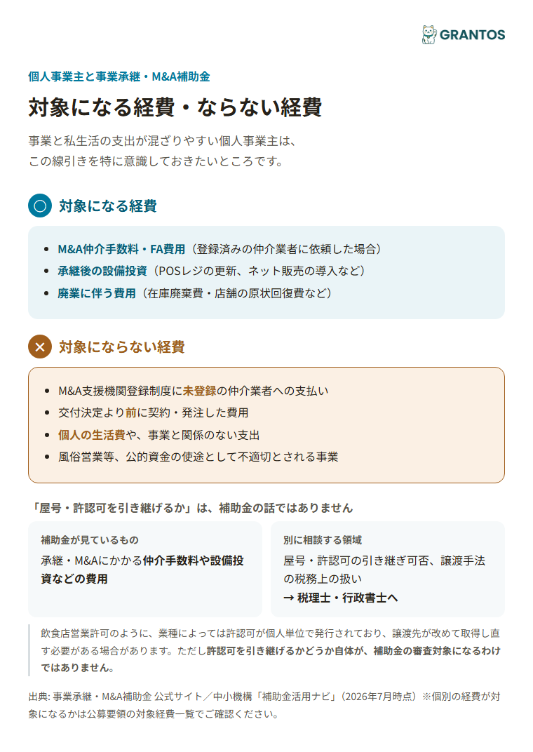 個人事業主が事業承継補助金を使うときの、対象になる経費と対象外の経費