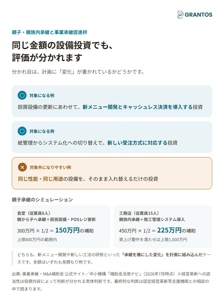 親子間の事業承継で対象になる設備投資と、対象にならない投資の違い
