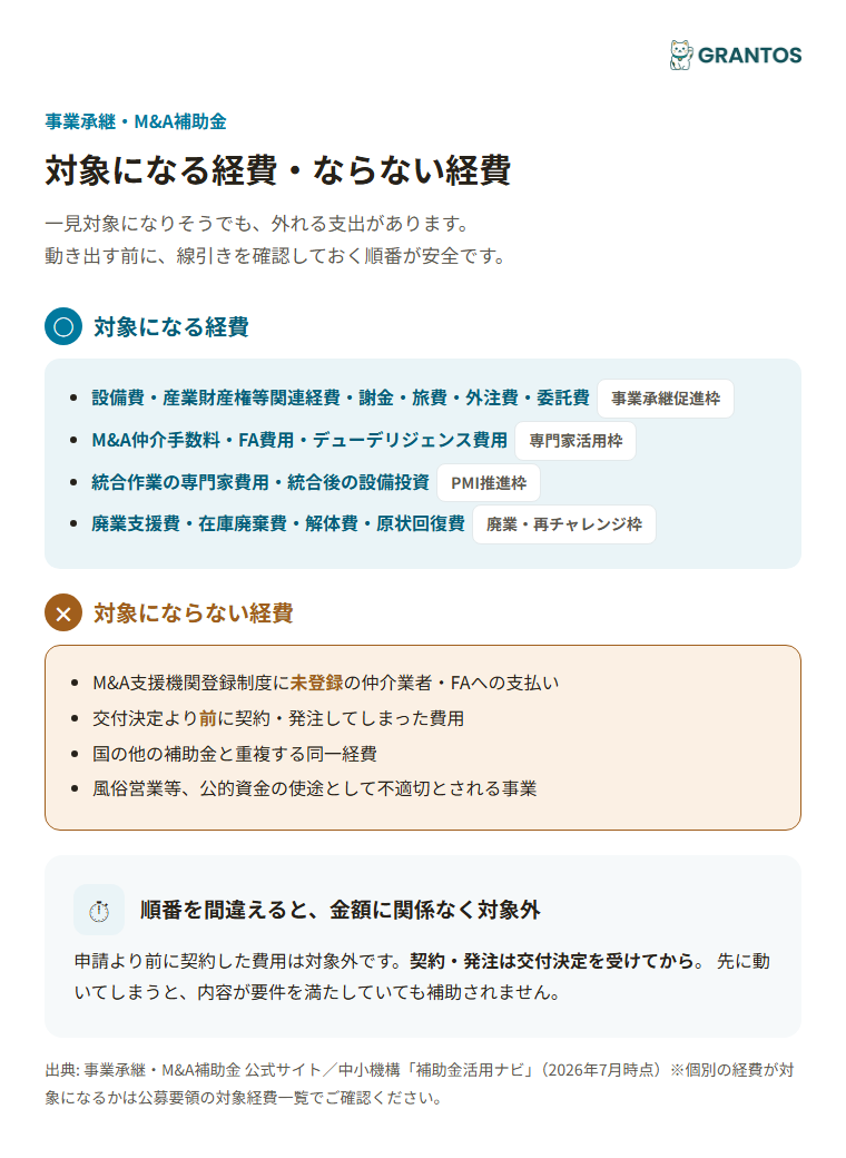 事業承継・M&A補助金で対象になる経費と、対象にならない経費の線引き