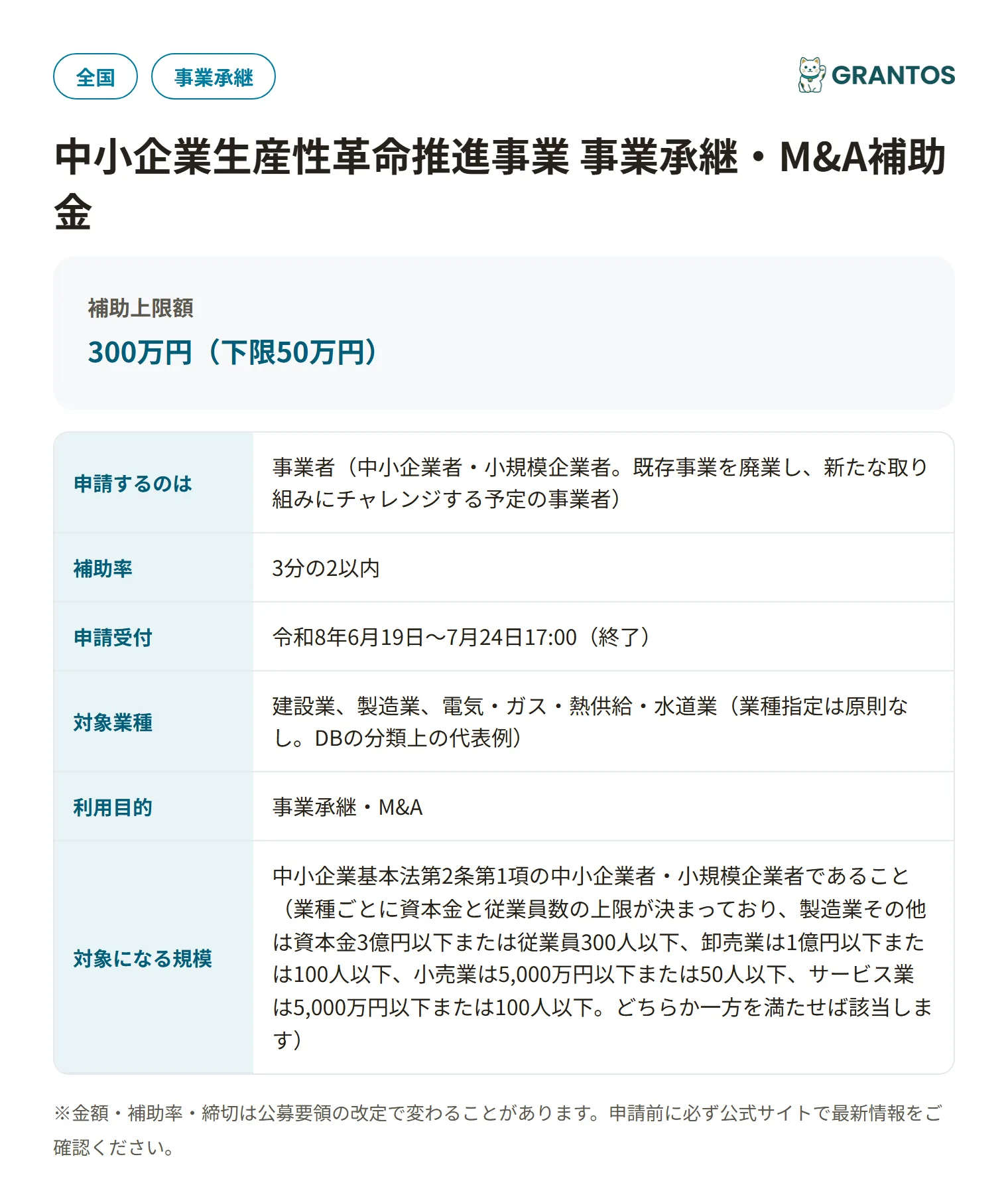 事業承継・M&A補助金廃業・再チャレンジ枠の対象・金額・締切の概要