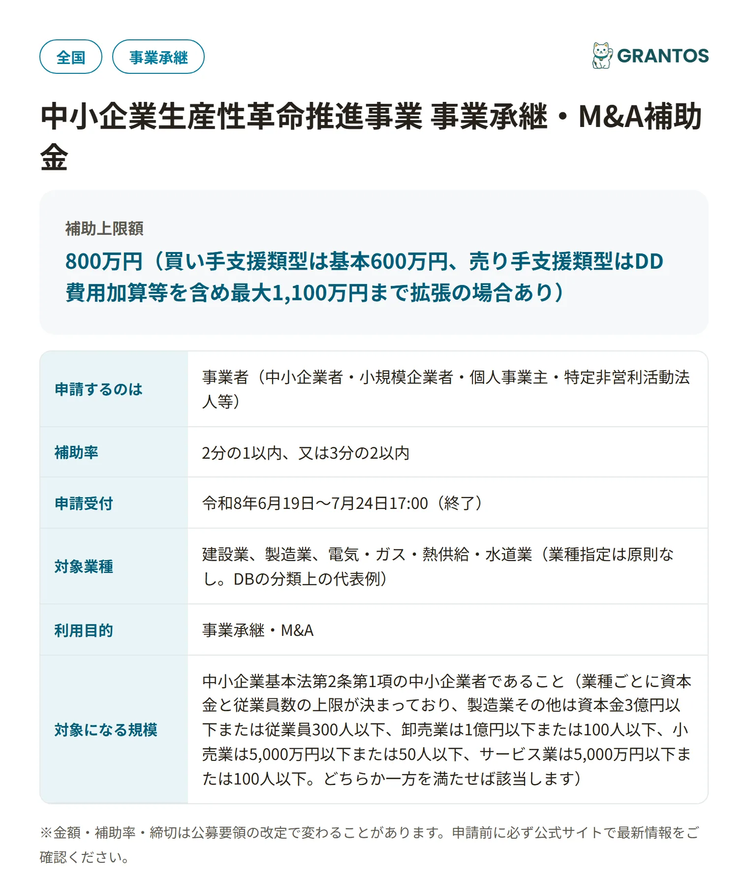 事業承継・M&A補助金専門家活用枠（買い手支援類型／売り手支援類型）の対象・金額・締切の概要