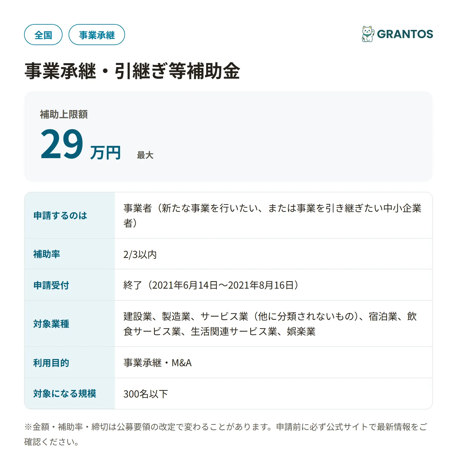 事業承継トライアル補助金(バトンズ・令和3年度)の対象・金額・締切の概要