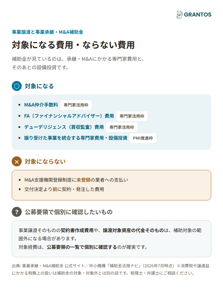 事業譲渡で対象になる費用と、対象にならない費用の切り分け