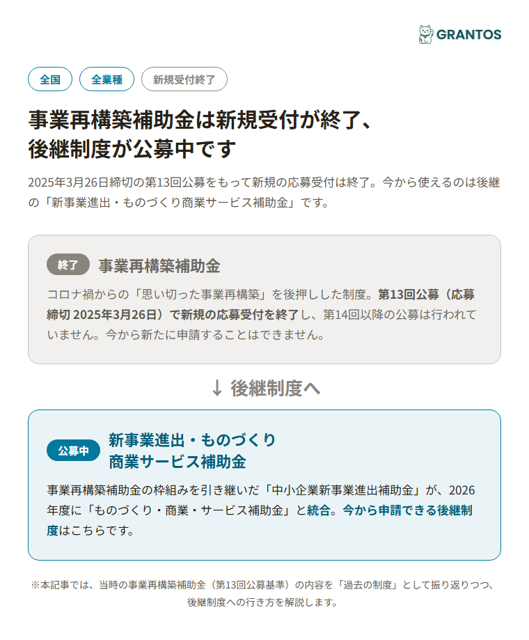 図版⓪：事業再構築補助金の概要インフォグラフィック。「新規受付は終了」「後継制度が公募中」を一目で示す