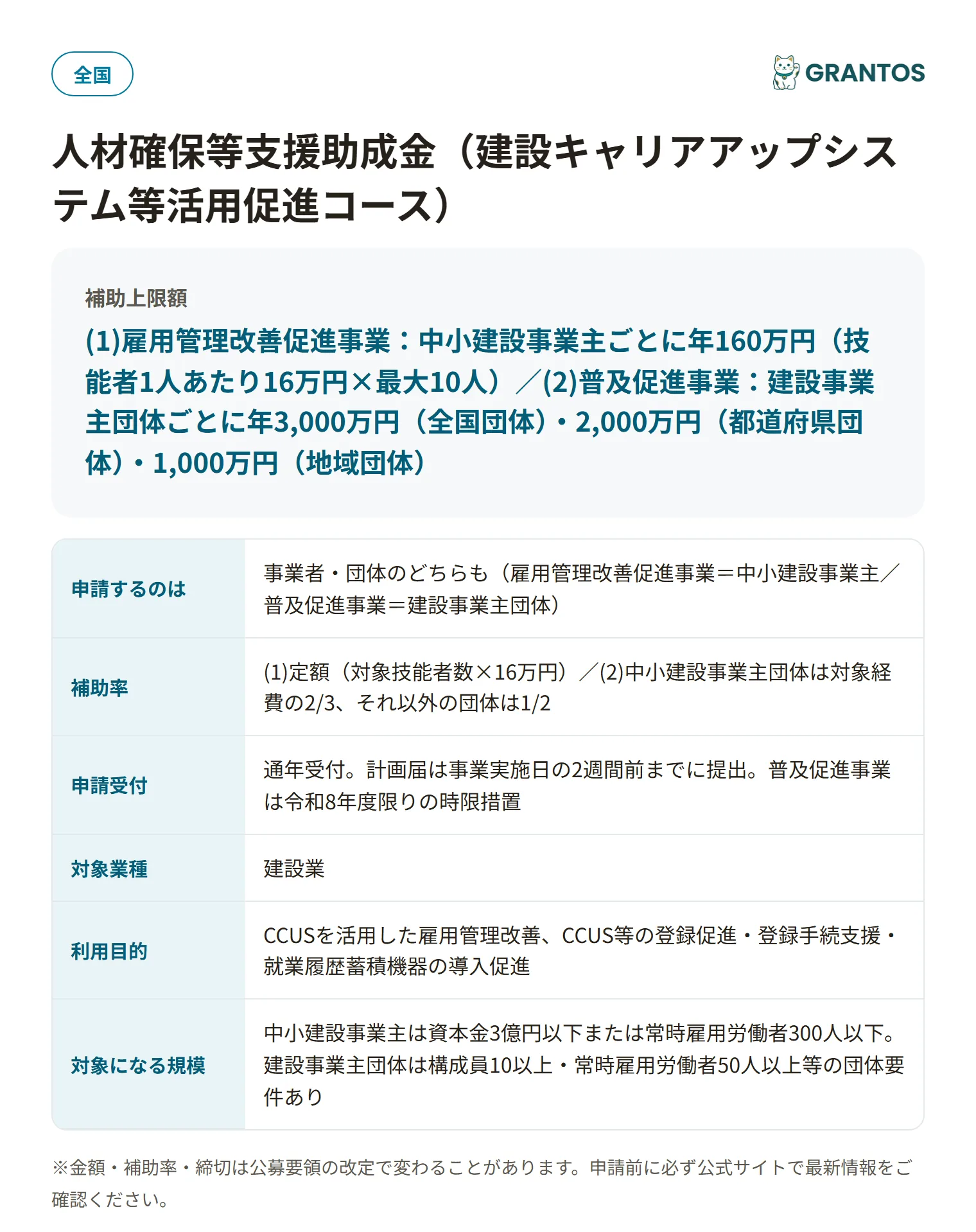 人材確保等支援助成金(建設キャリアアップシステム等活用促進コース)の対象・金額・締切の概要
