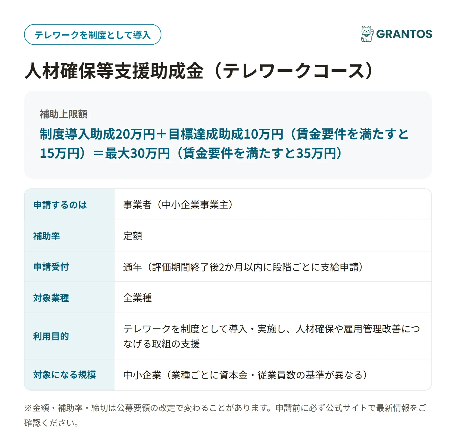 人材確保等支援助成金（テレワークコース）の対象・金額・締切の概要