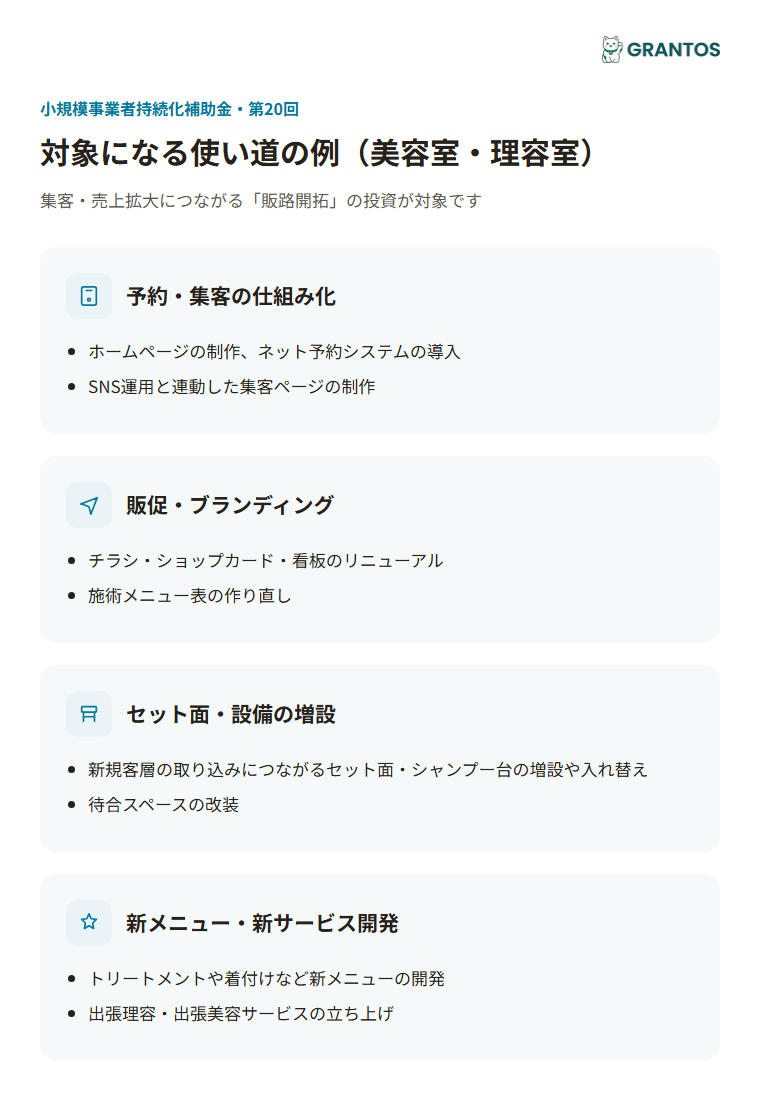 図版①：美容室・理容室の対象経費アイコン図（予約・集客の仕組み化／販促・ブランディング／セット面・設備の増設／新メニュー・新サービス開発）
