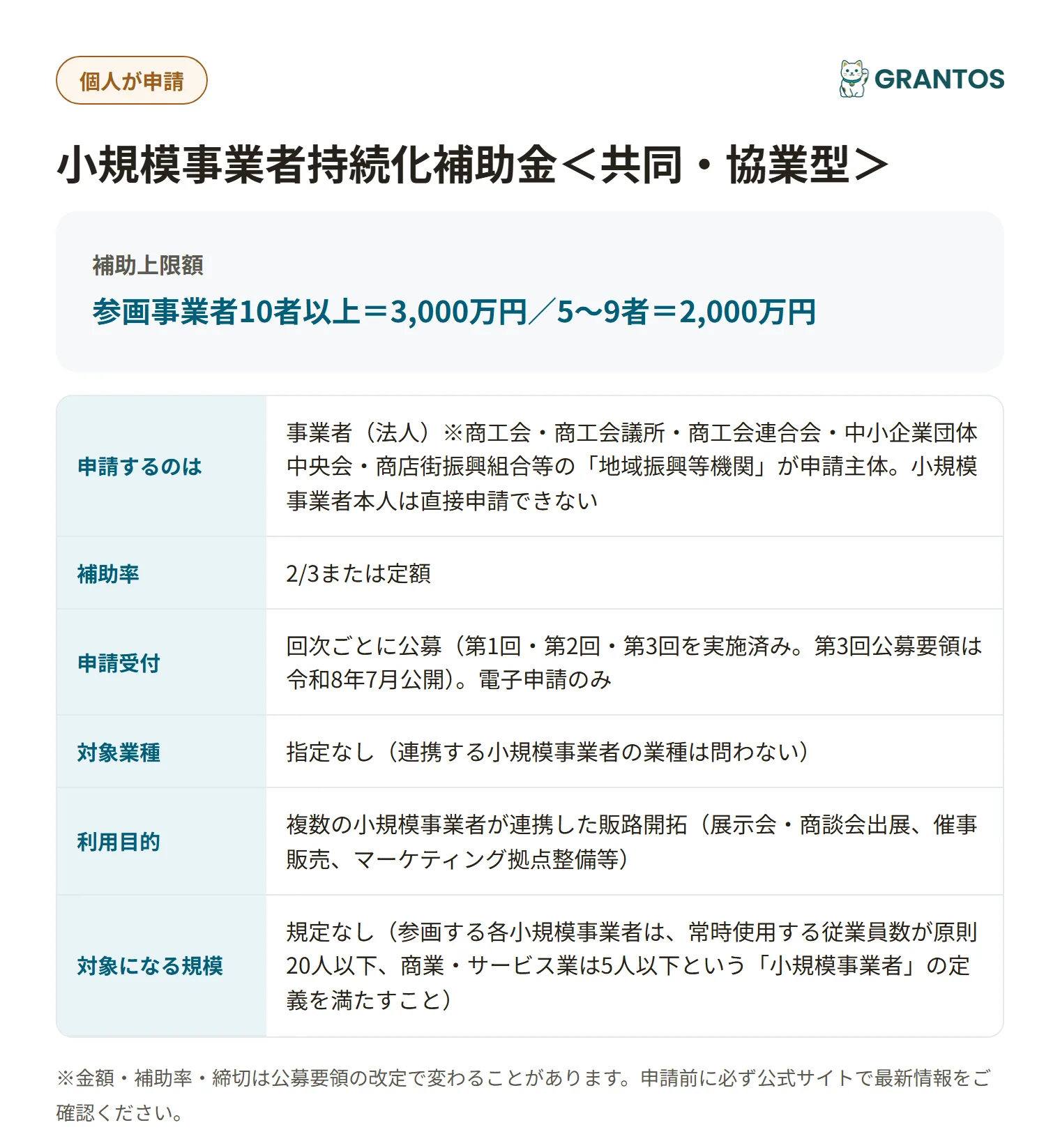 図版⓪：小規模事業者持続化補助金＜共同・協業型＞の対象・上限額・申請の流れの概要