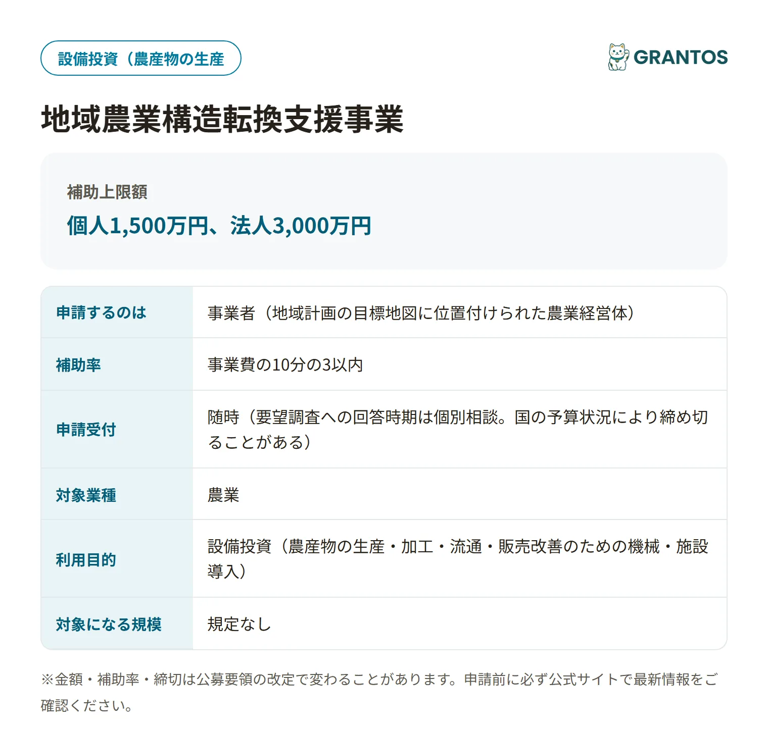 上越市地域農業構造転換支援事業の対象・金額・締切の概要