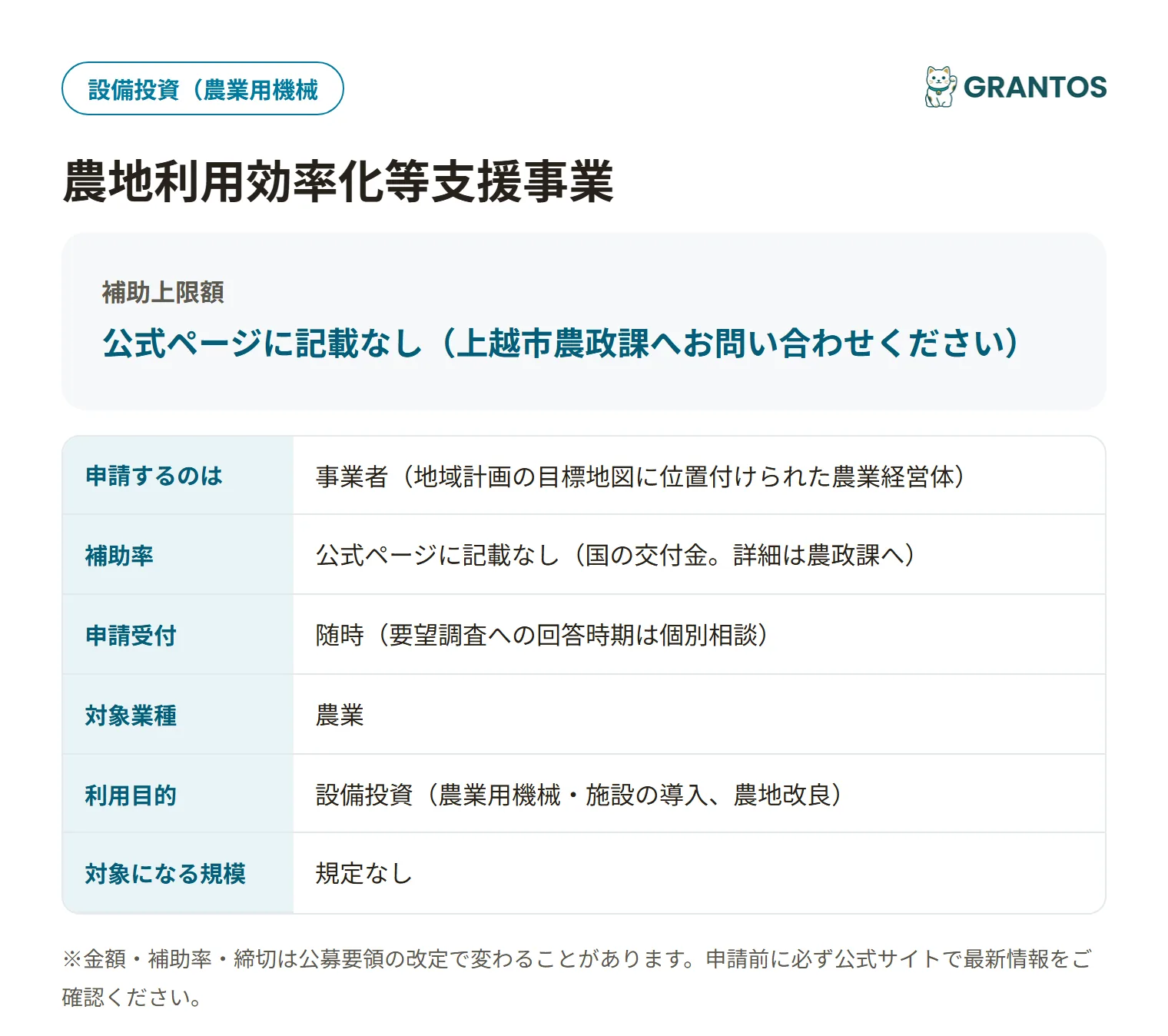 上越市農地利用効率化等支援事業の対象・金額・締切の概要