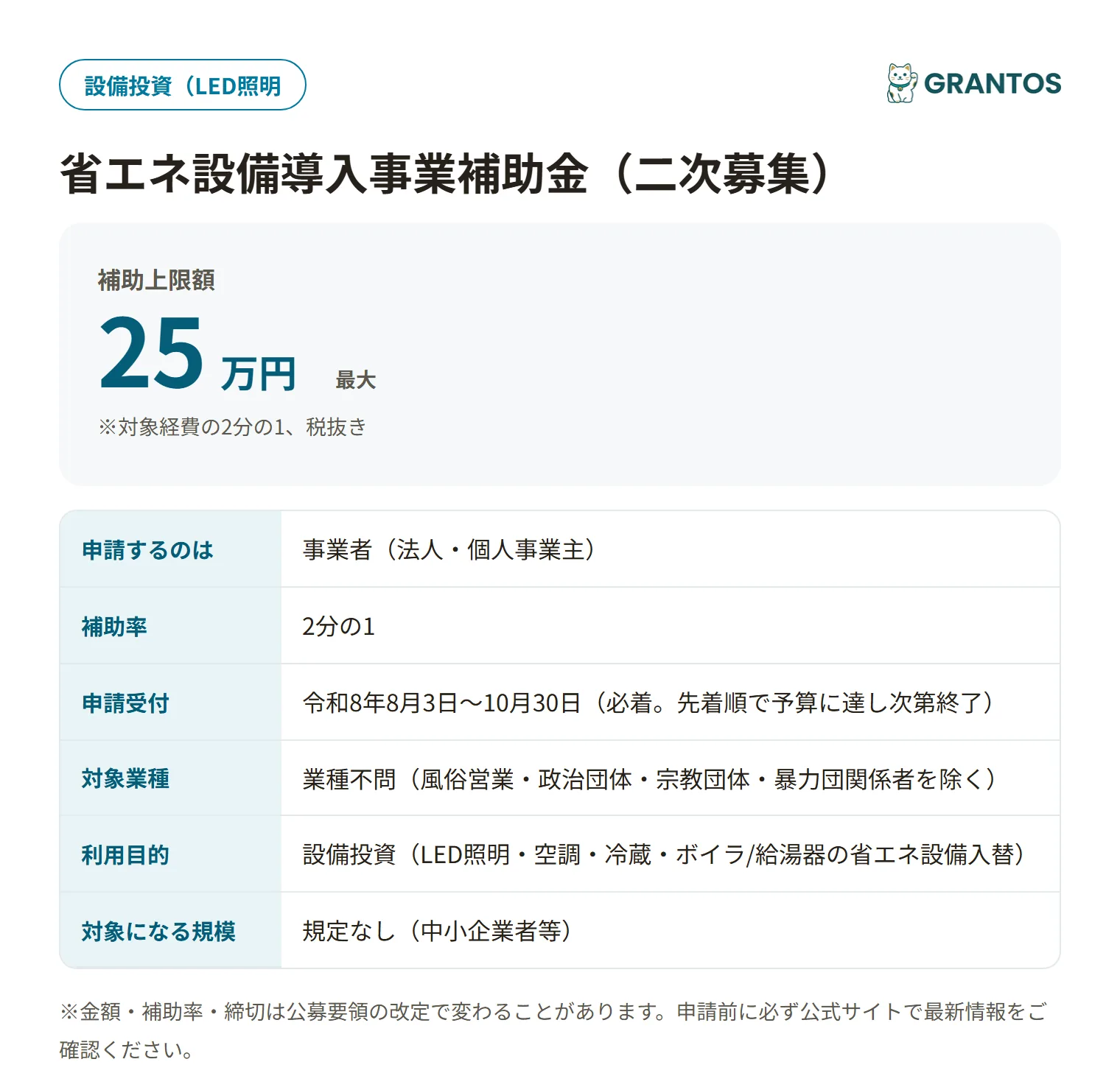 上越市省エネ設備導入事業補助金の対象・金額・締切の概要