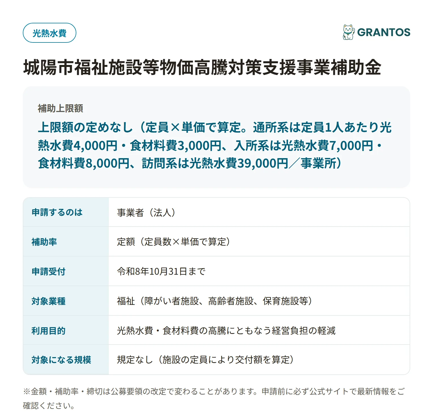 城陽市福祉施設等物価高騰対策支援事業補助金の対象・金額・締切の概要