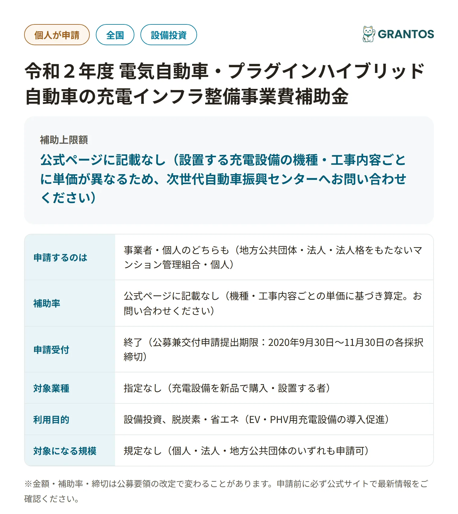 充電インフラ整備事業費補助金（令和2年度）の対象・金額・締切の概要