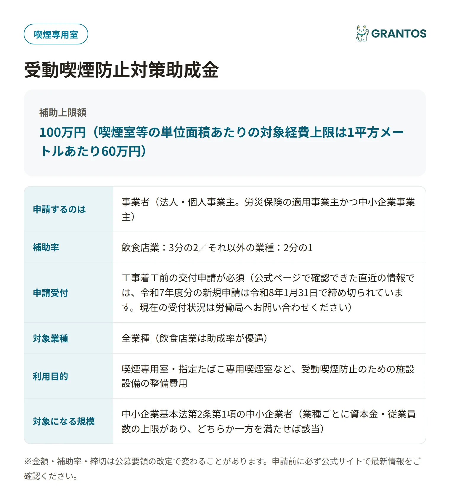 受動喫煙防止対策助成金の対象・金額・締切の概要