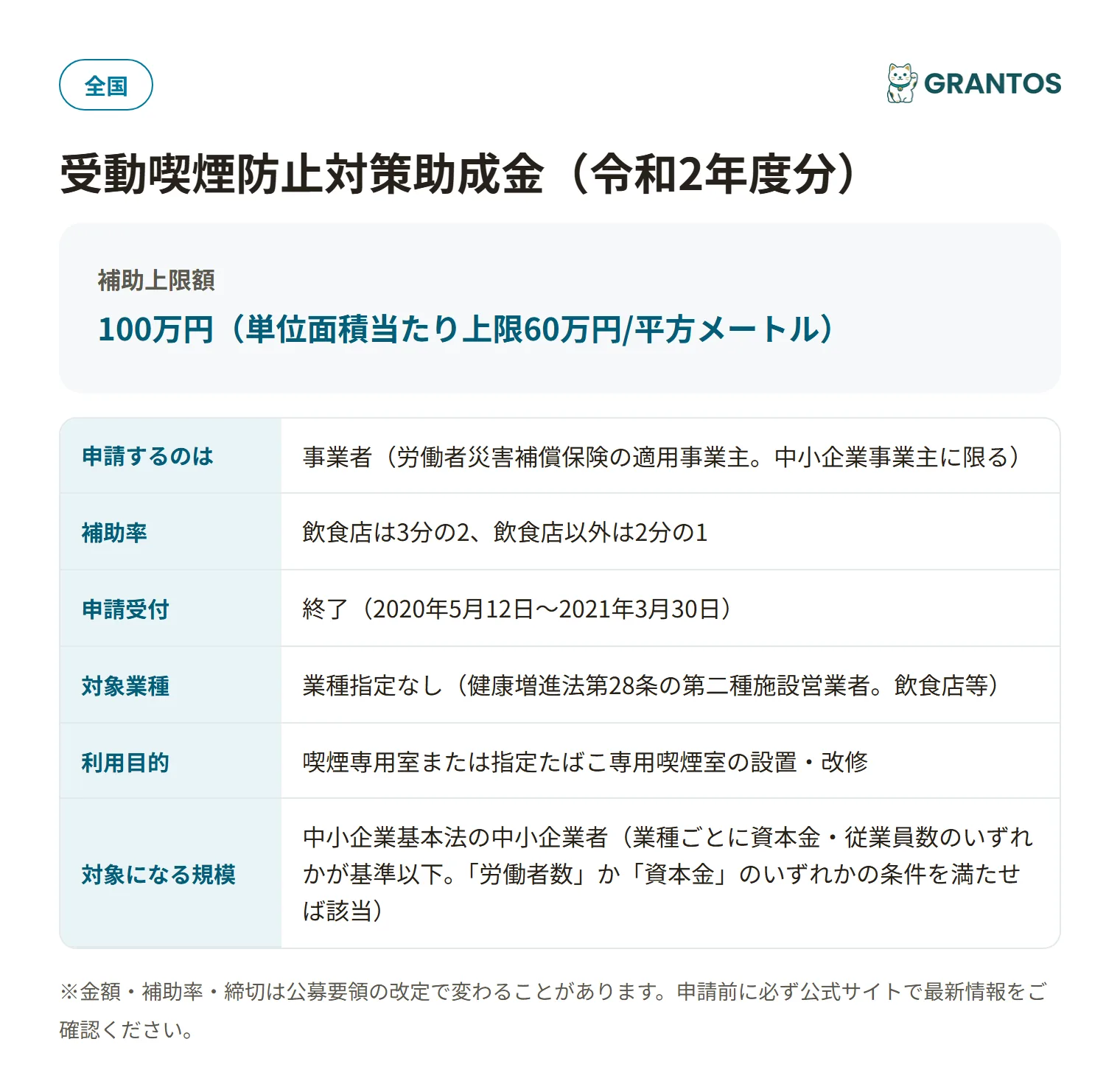 受動喫煙防止対策助成金(R2)の対象・金額・締切の概要