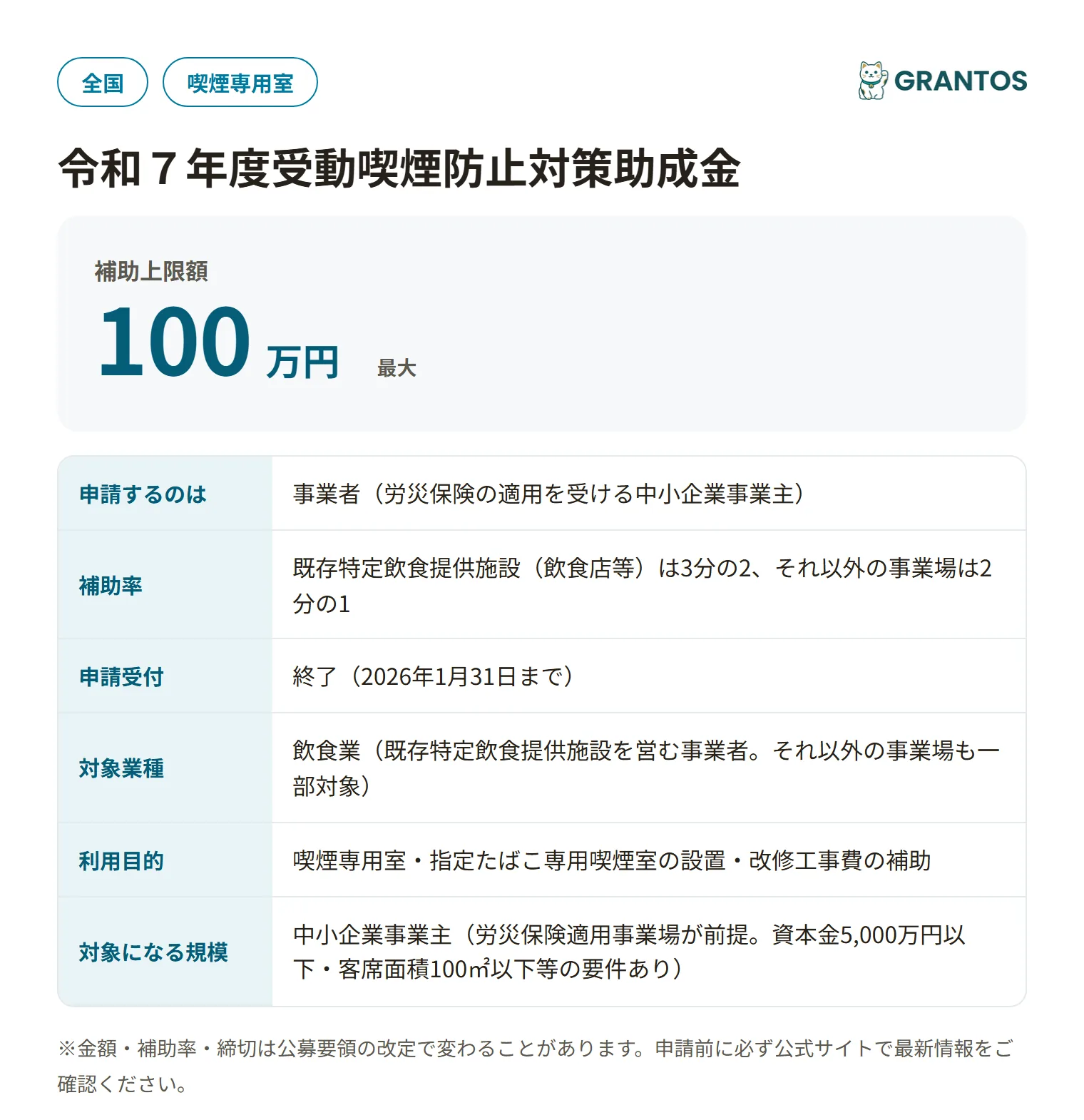 受動喫煙防止対策助成金の対象・金額・締切の概要