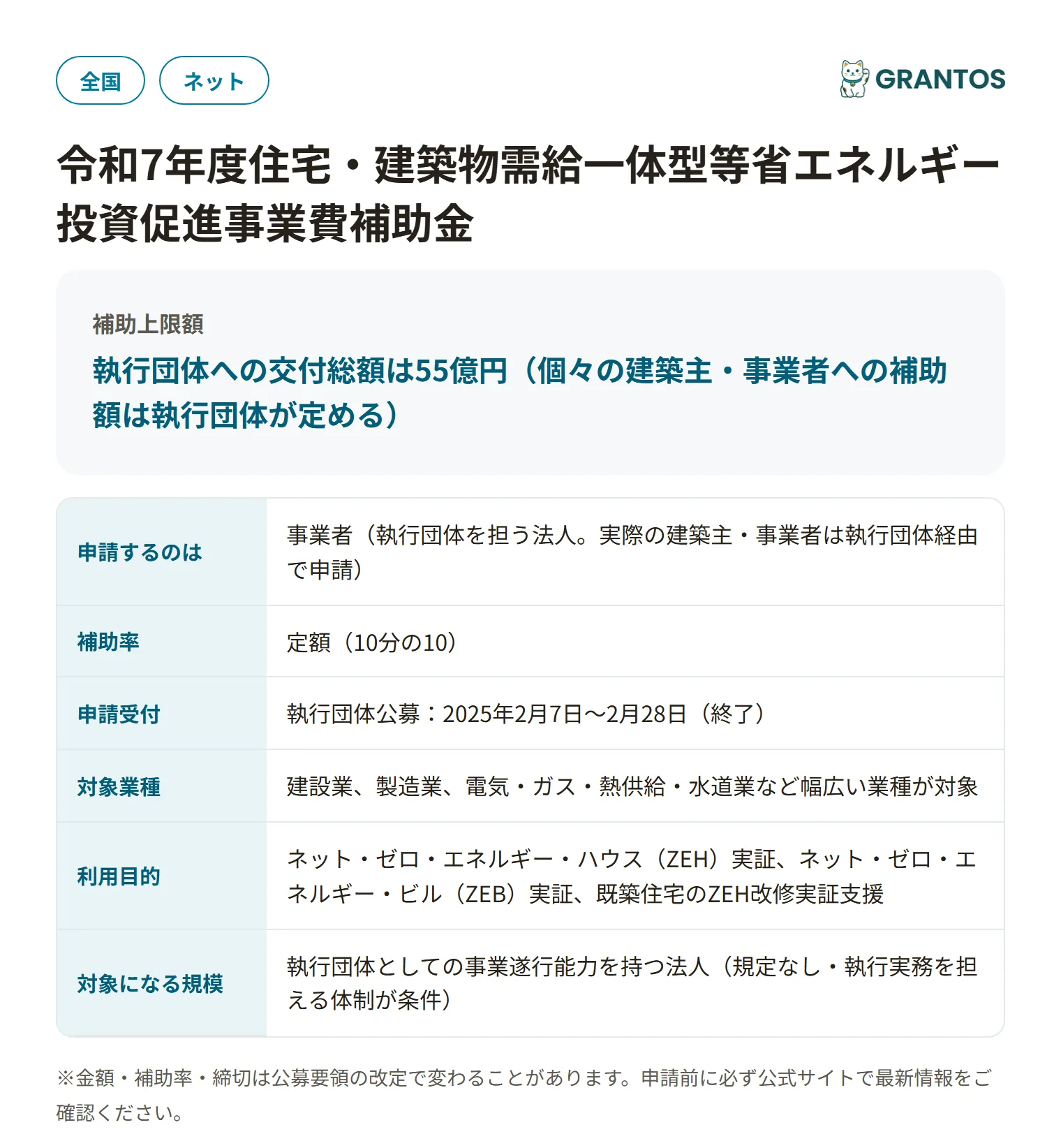 住宅・建築物需給一体型等省エネルギー投資促進事業費補助金の対象・金額・締切の概要