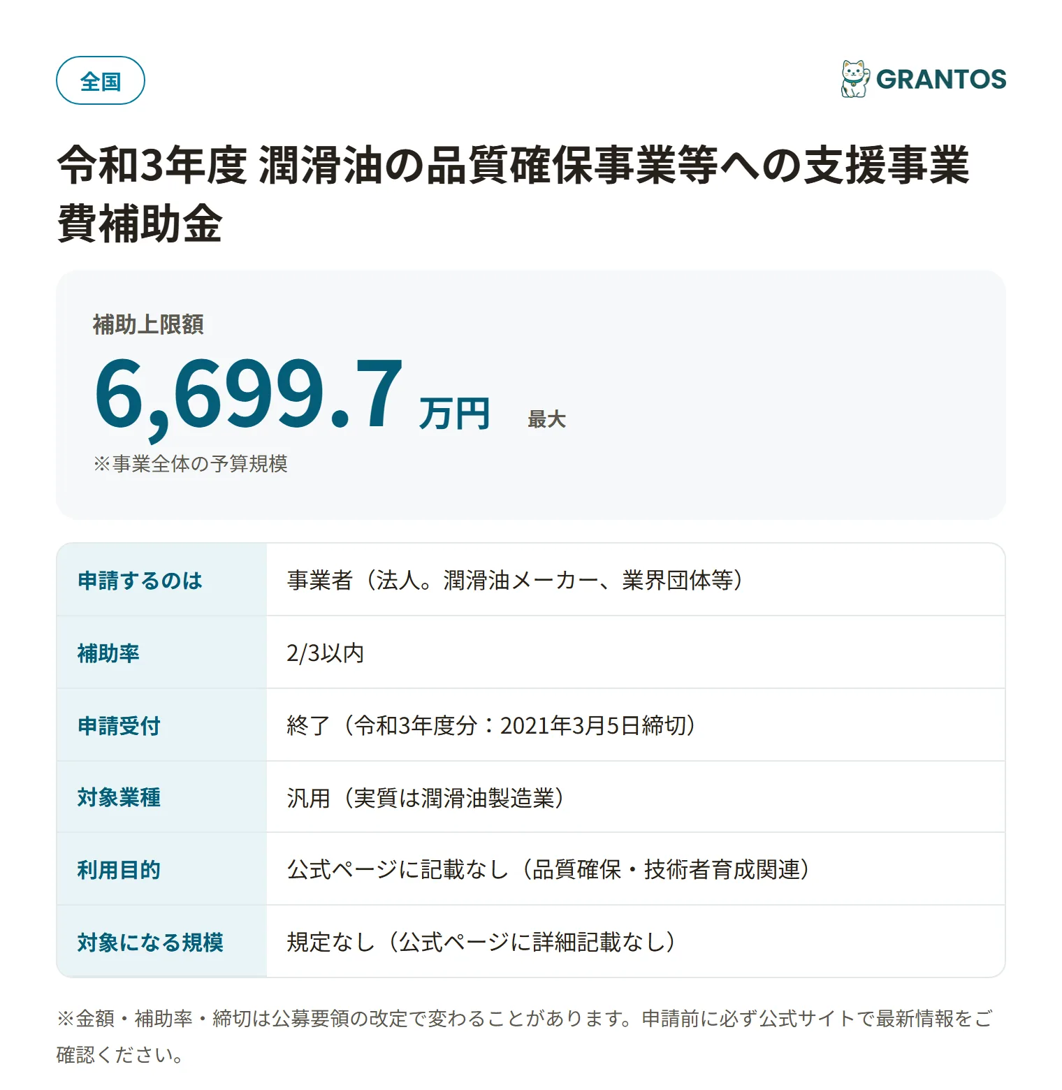 潤滑油の品質確保事業等への支援事業費補助金の対象・金額・締切の概要