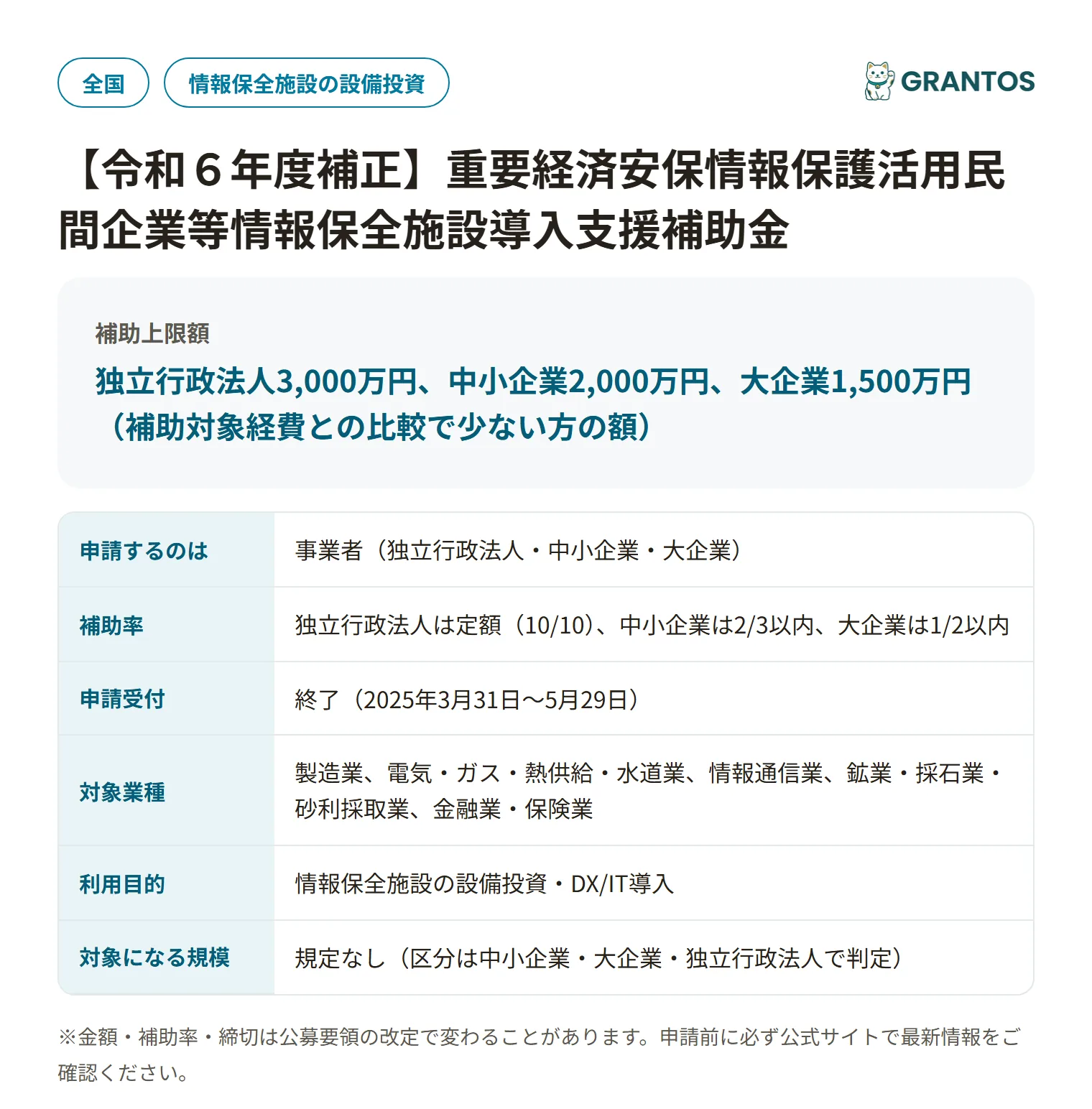 重要経済安保情報保全施設補助金の対象・金額・締切の概要(第1回)