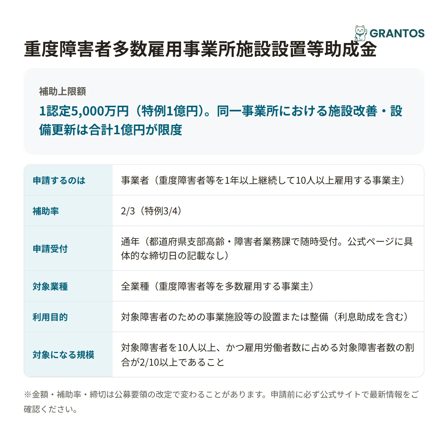 重度障害者多数雇用事業所施設設置等助成金の対象・金額・締切の概要