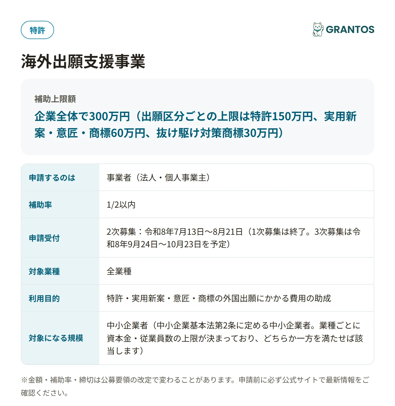 海外出願支援事業の対象・金額・締切の概要