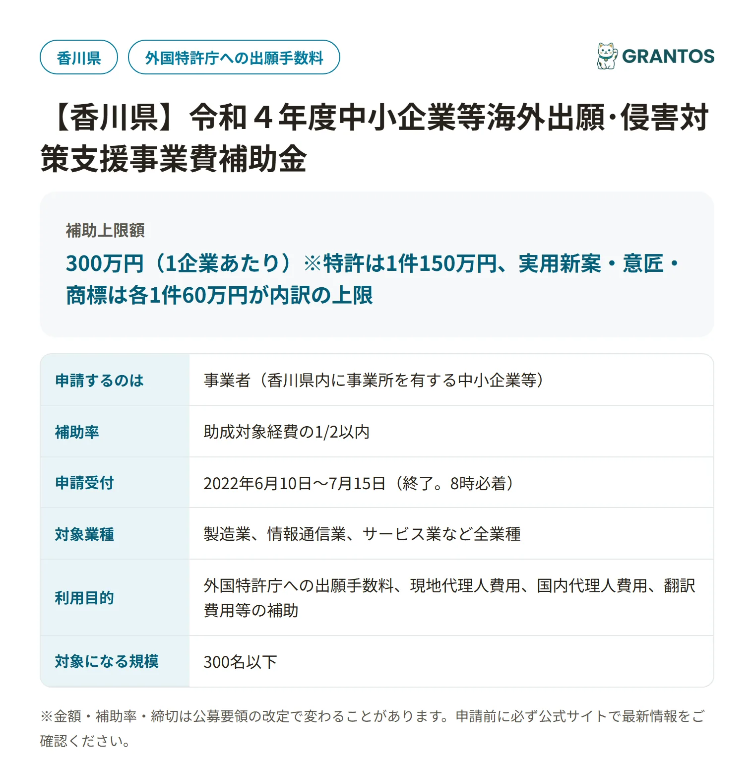 香川県中小企業等海外出願・侵害対策支援事業費補助金の対象・金額・締切の概要