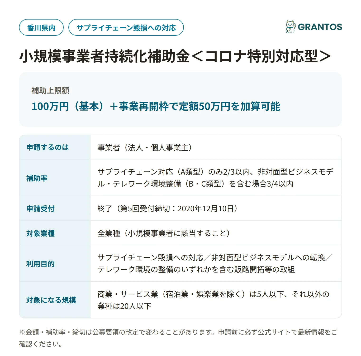 小規模事業者持続化補助金＜コロナ特別対応型＞の対象・金額・締切の概要