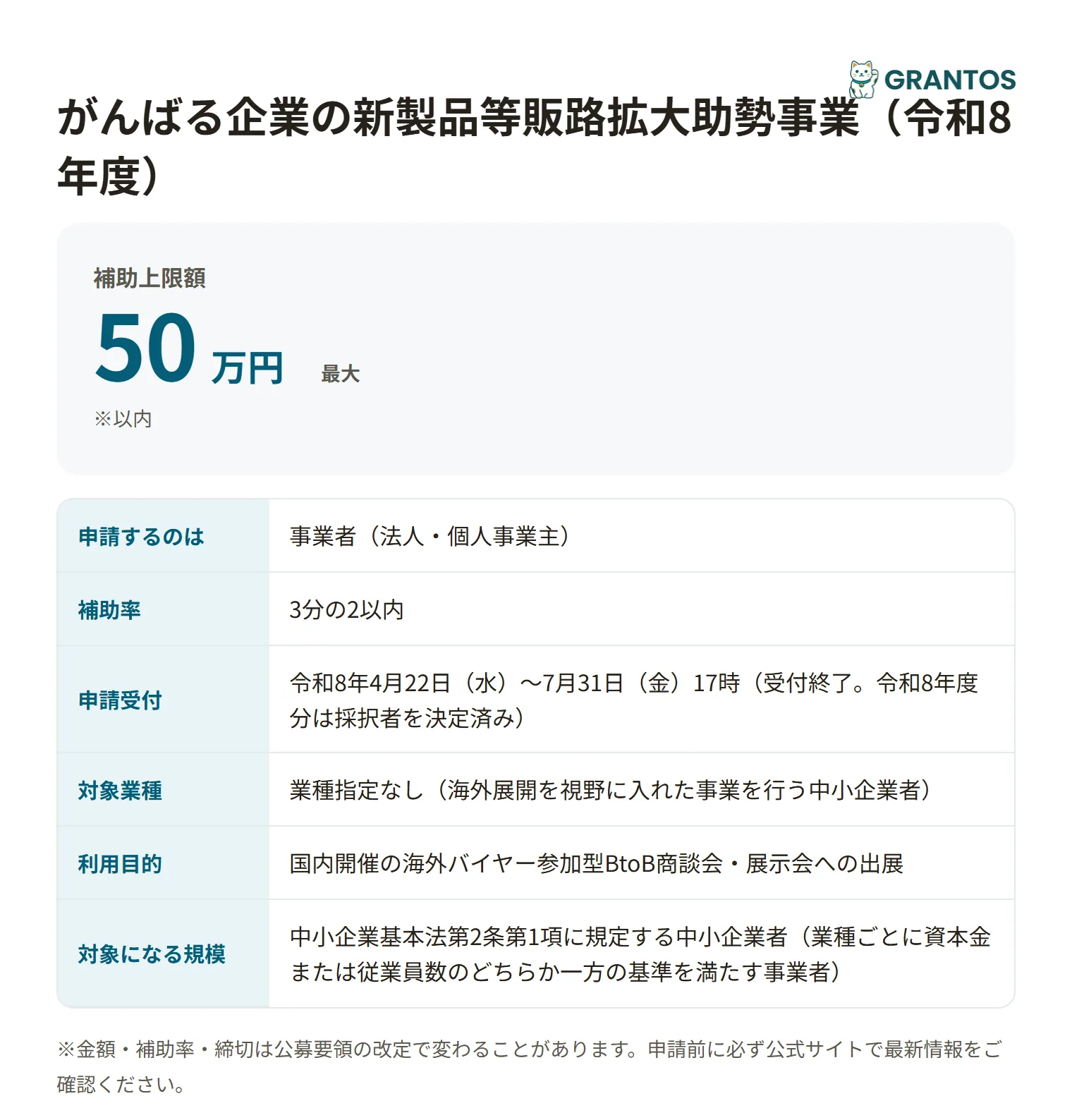 がんばる企業の新製品等販路拡大助勢事業の対象・金額・締切の概要