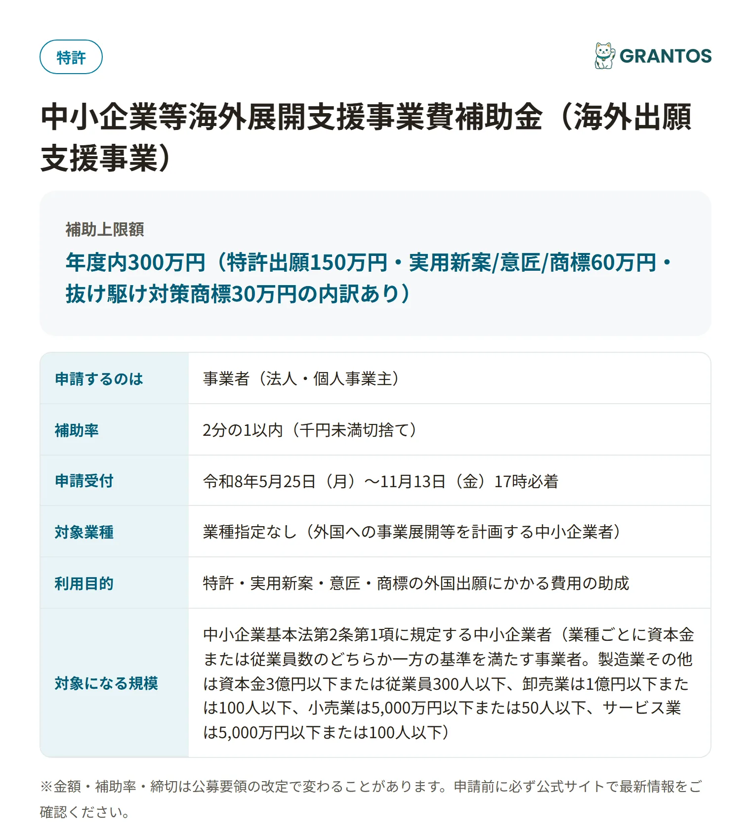 海外出願支援事業の対象・金額・締切の概要
