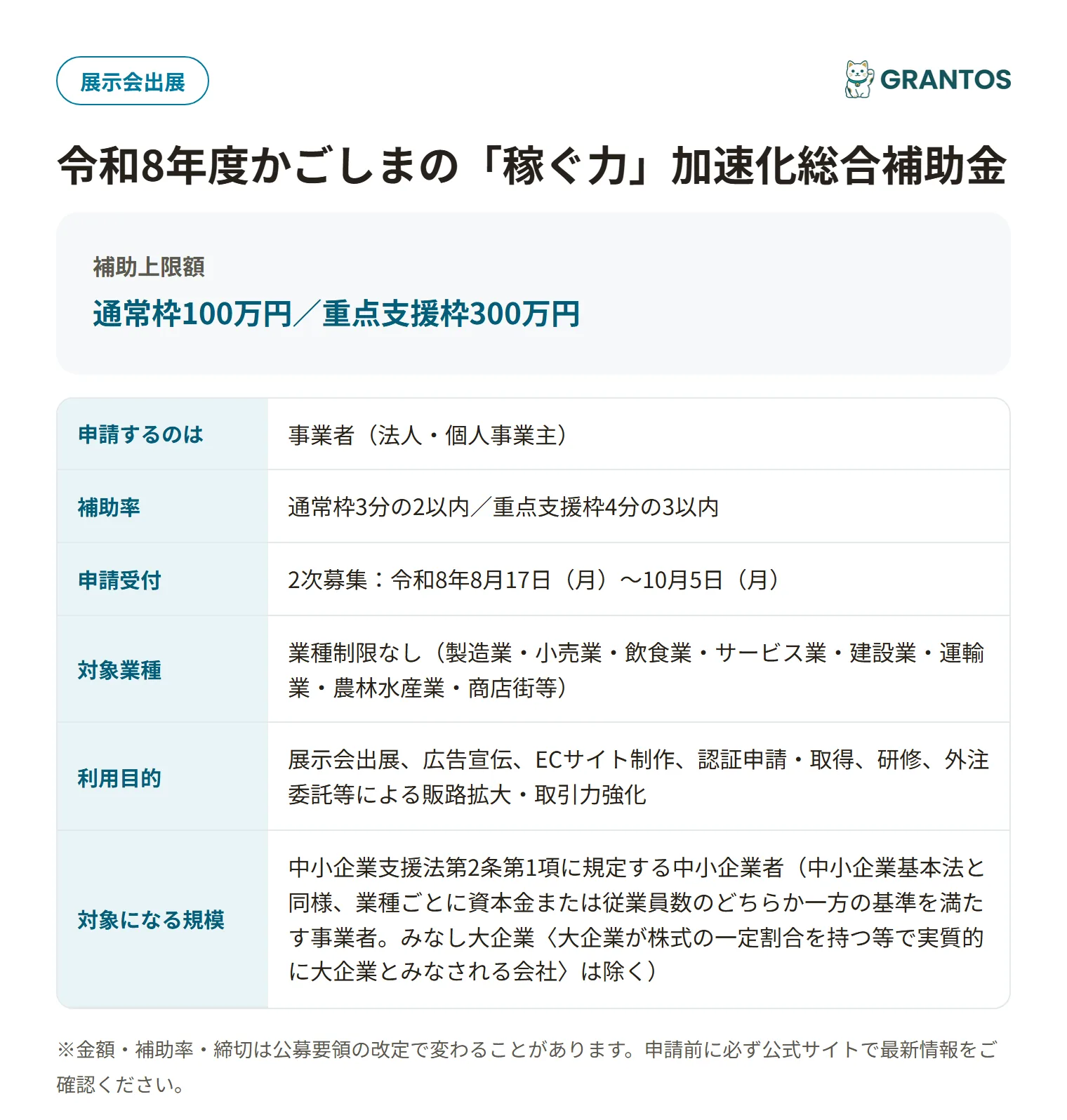 かごしまの「稼ぐ力」加速化総合補助金の対象・金額・締切の概要
