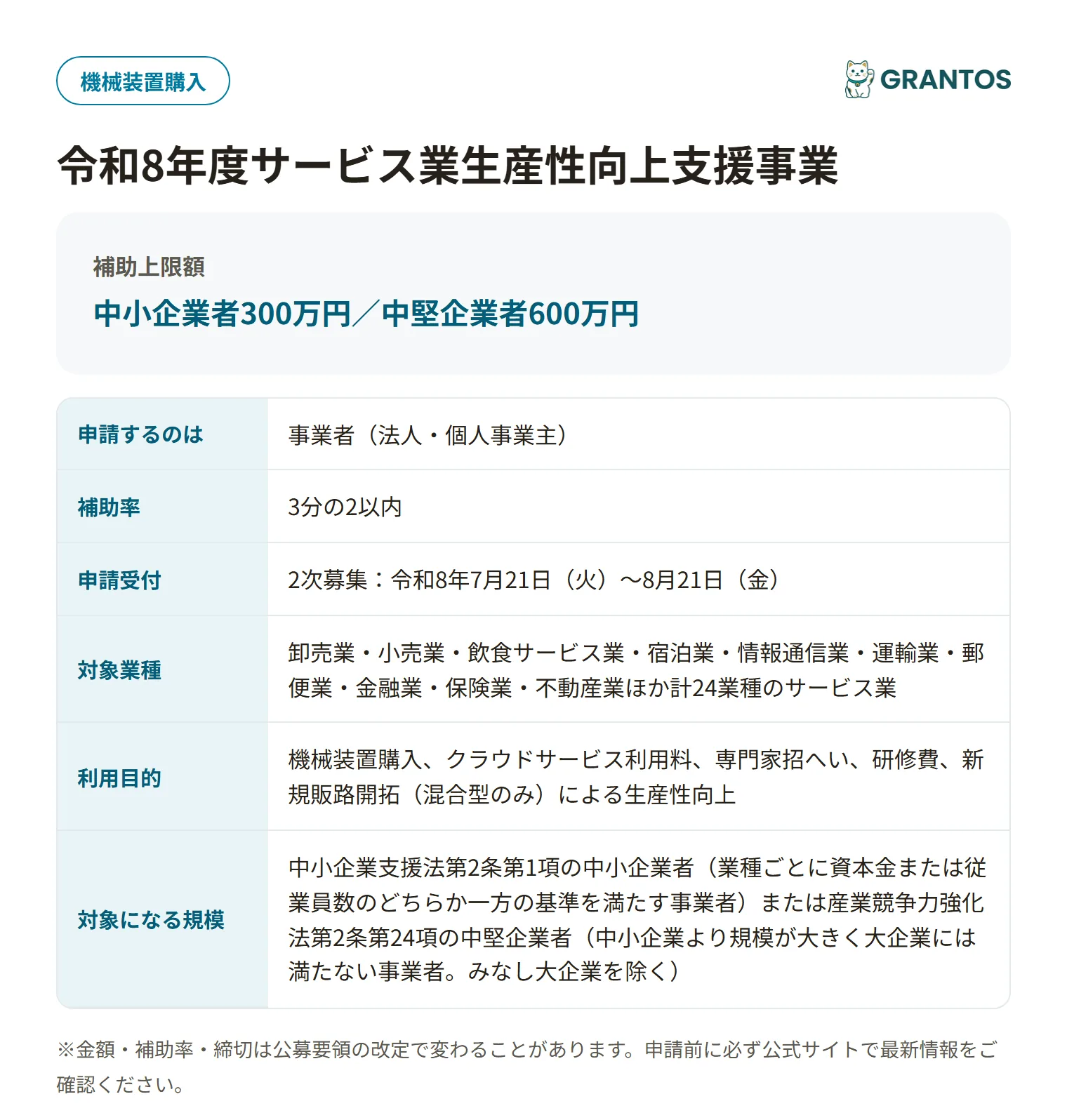 サービス業生産性向上支援事業の対象・金額・締切の概要