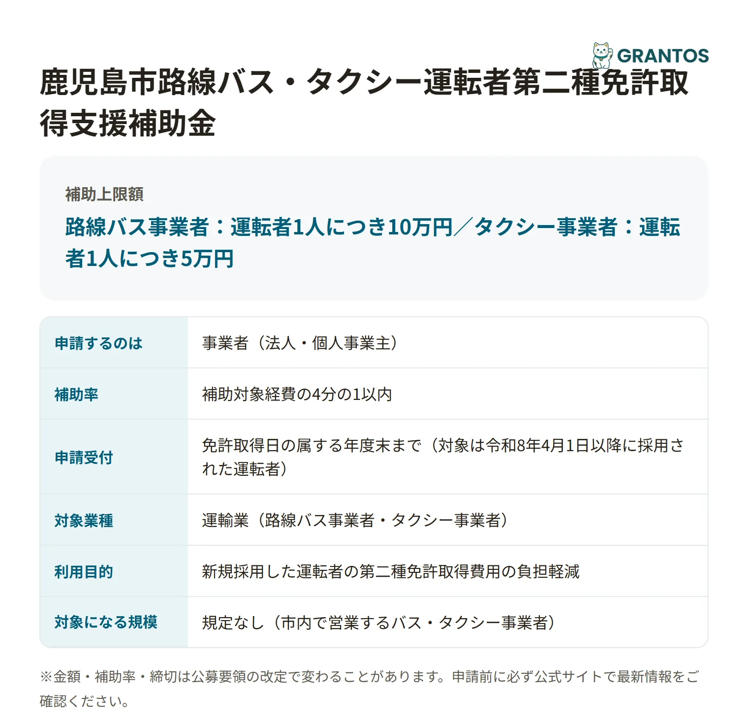 鹿児島市路線バス・タクシー運転者第二種免許取得支援補助金の対象・金額・締切の概要