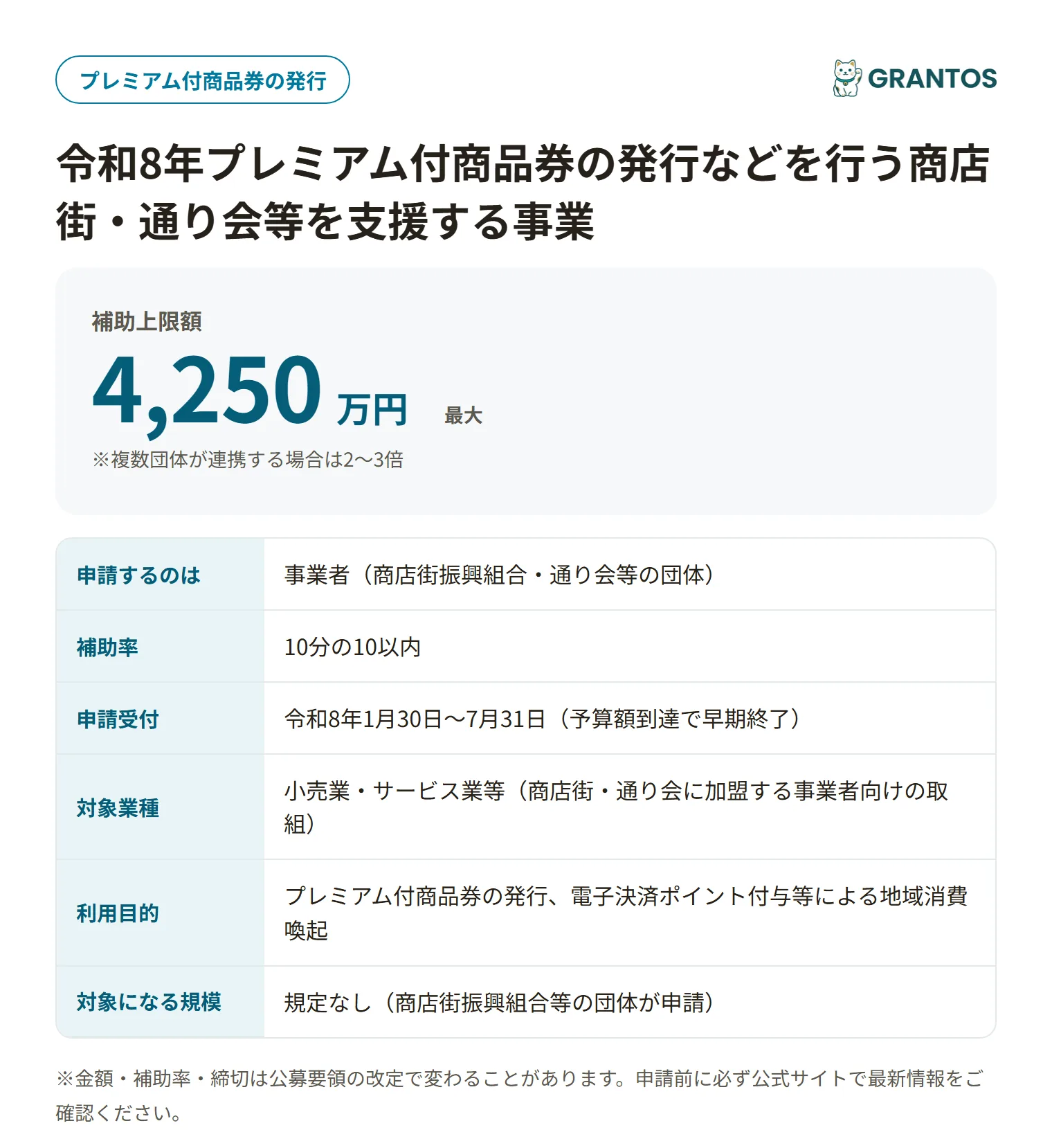 鹿児島市プレミアム付商品券発行支援事業の対象・金額・締切の概要