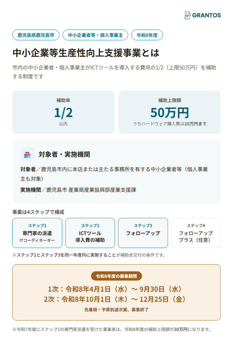鹿児島市中小企業等生産性向上支援事業の概要（対象・補助率・上限額）