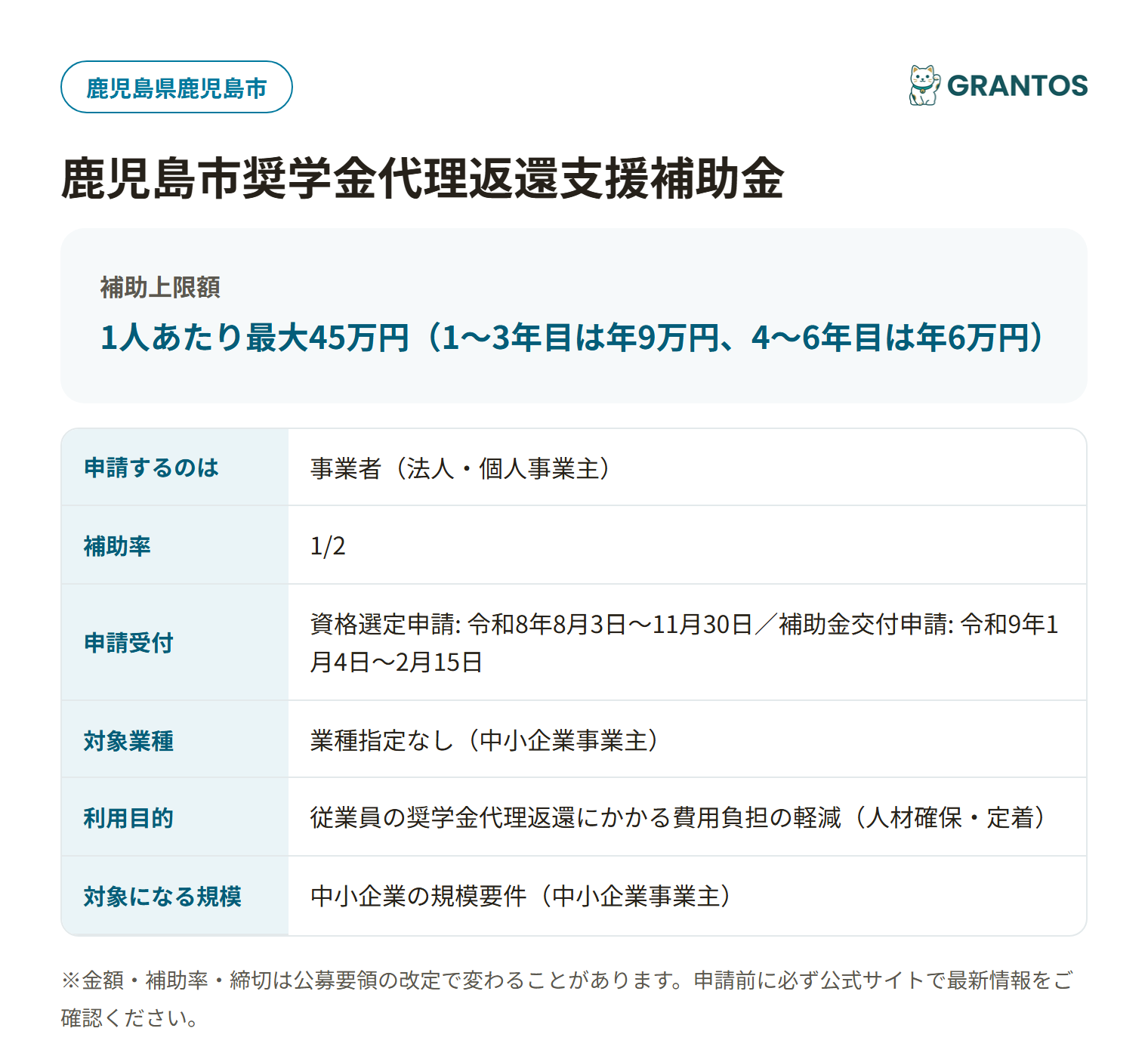 鹿児島市奨学金代理返還支援補助金の対象・金額・締切の概要