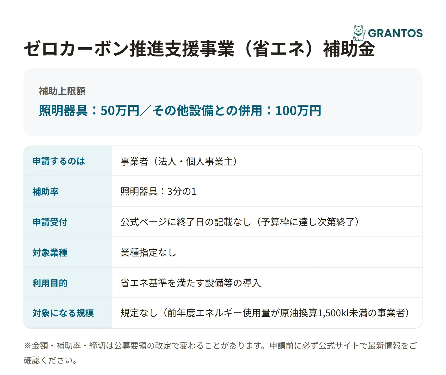 鹿児島市ゼロカーボン推進支援事業（省エネ）補助金の対象・金額・締切の概要