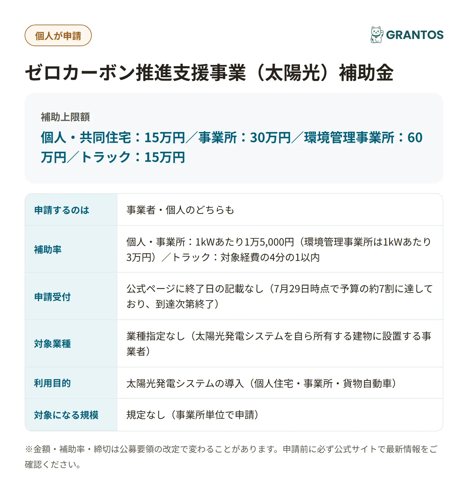 鹿児島市ゼロカーボン推進支援事業(太陽光)補助金の対象・金額・締切の概要