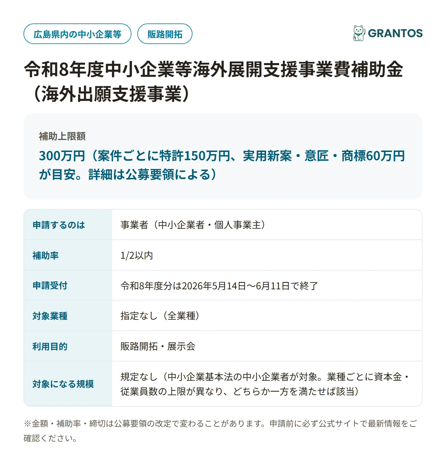 中小企業等海外展開支援事業費補助金（海外出願支援事業・広島県）の対象・金額・締切の概要