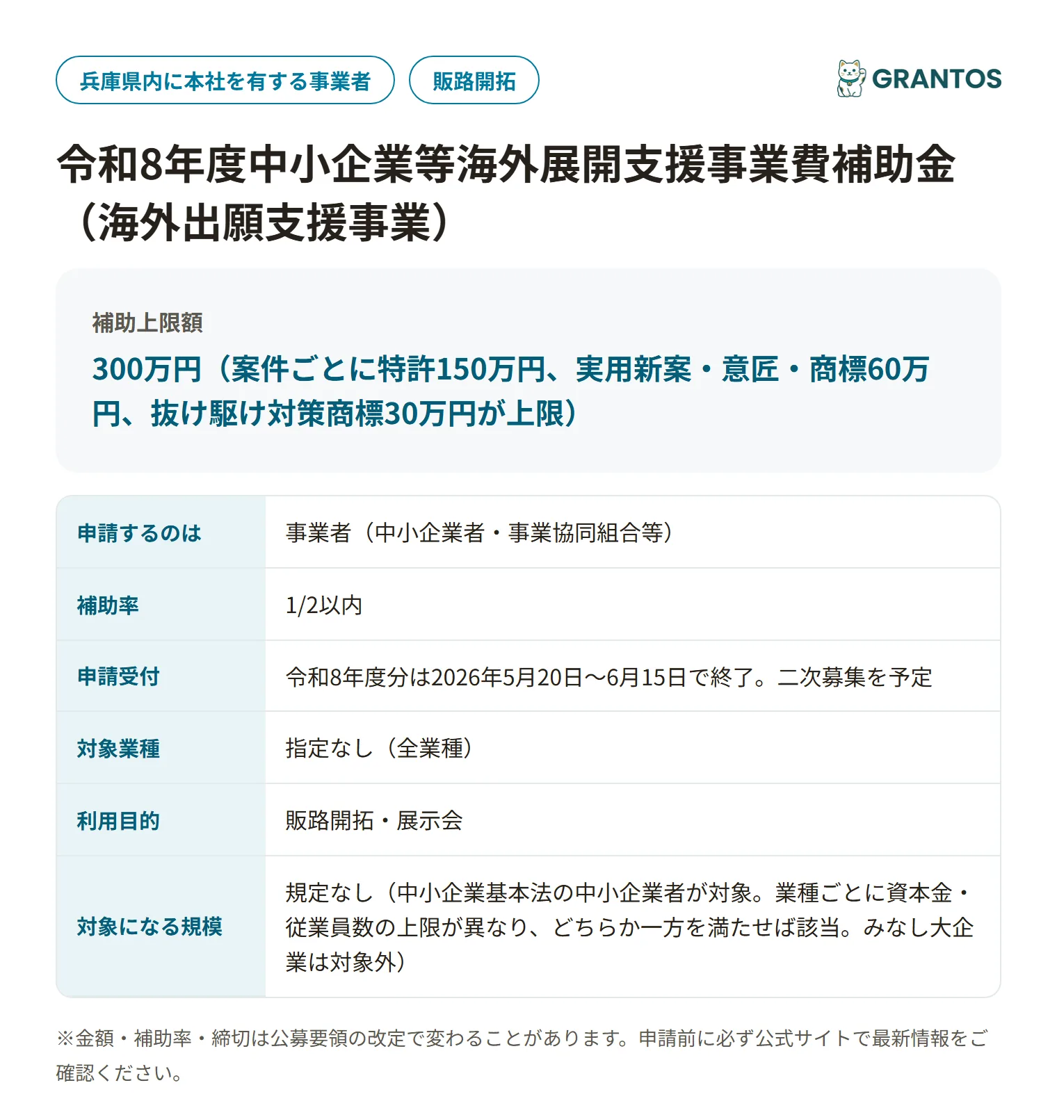 中小企業等海外展開支援事業費補助金（海外出願支援事業・兵庫県）の対象・金額・締切の概要