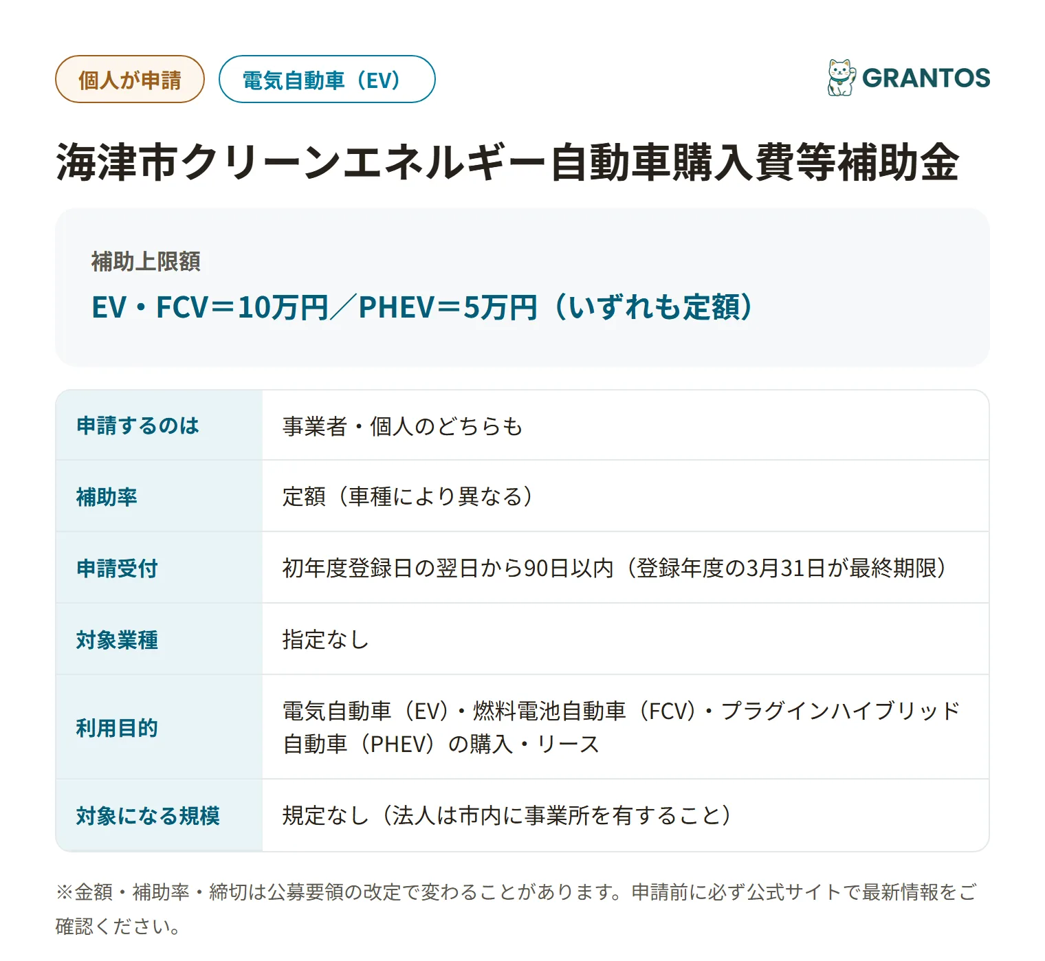 海津市クリーンエネルギー自動車購入費等補助金の対象・金額・締切の概要