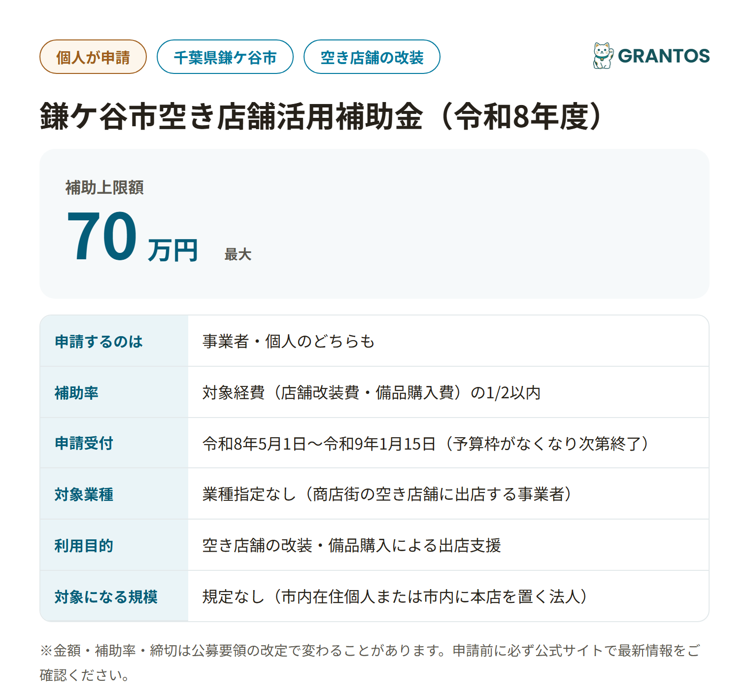 鎌ケ谷市空き店舗活用補助金の対象経費・補助率・上限額の概要