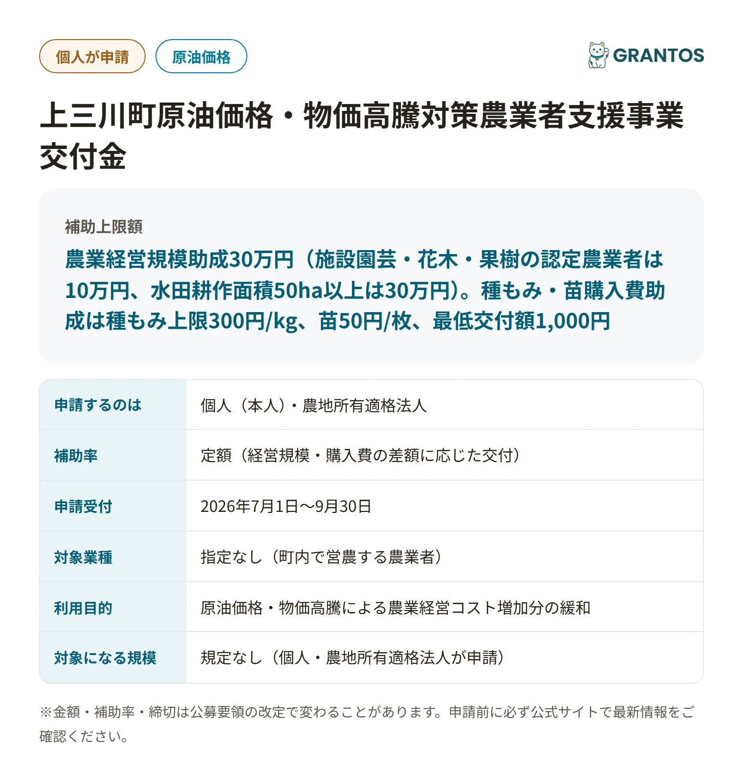 上三川町原油価格・物価高騰対策農業者支援事業交付金の対象・金額・締切の概要