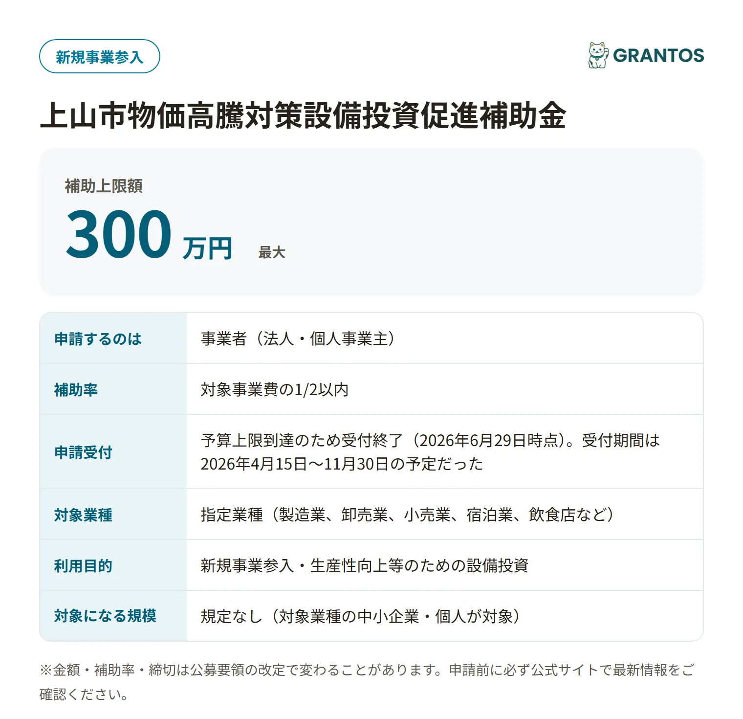 上山市物価高騰対策設備投資促進補助金の対象・金額・締切の概要
