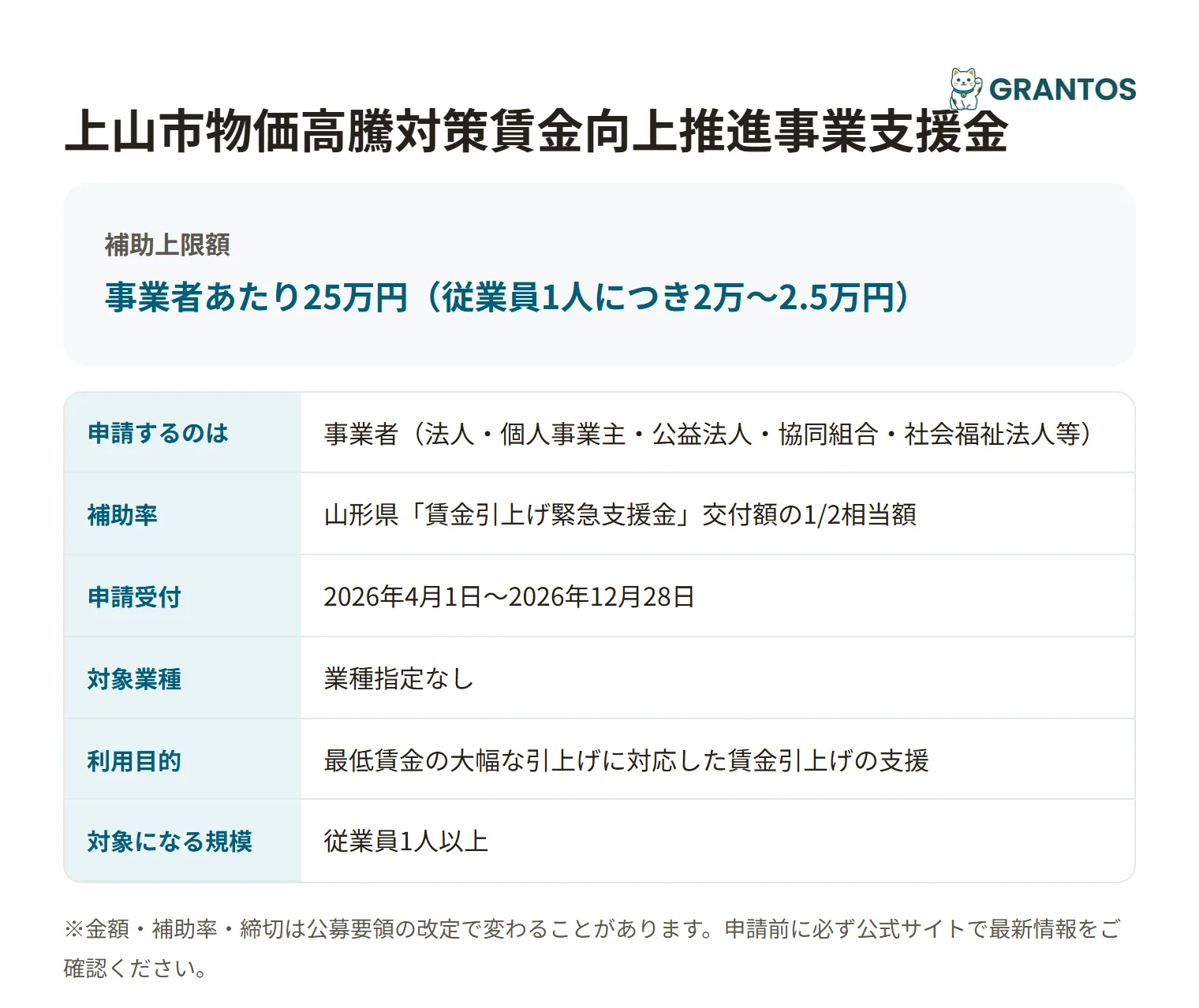 上山市物価高騰対策賃金向上推進事業支援金の対象・金額・締切の概要