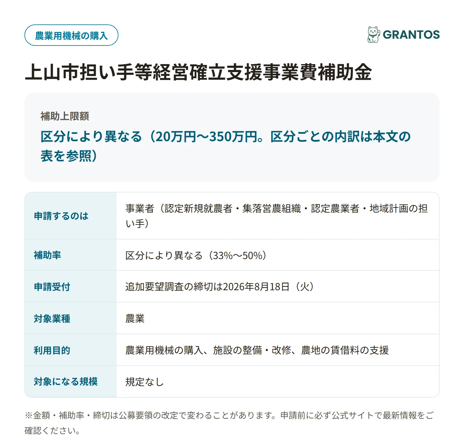 上山市担い手等経営確立支援事業費補助金の対象・金額・締切の概要