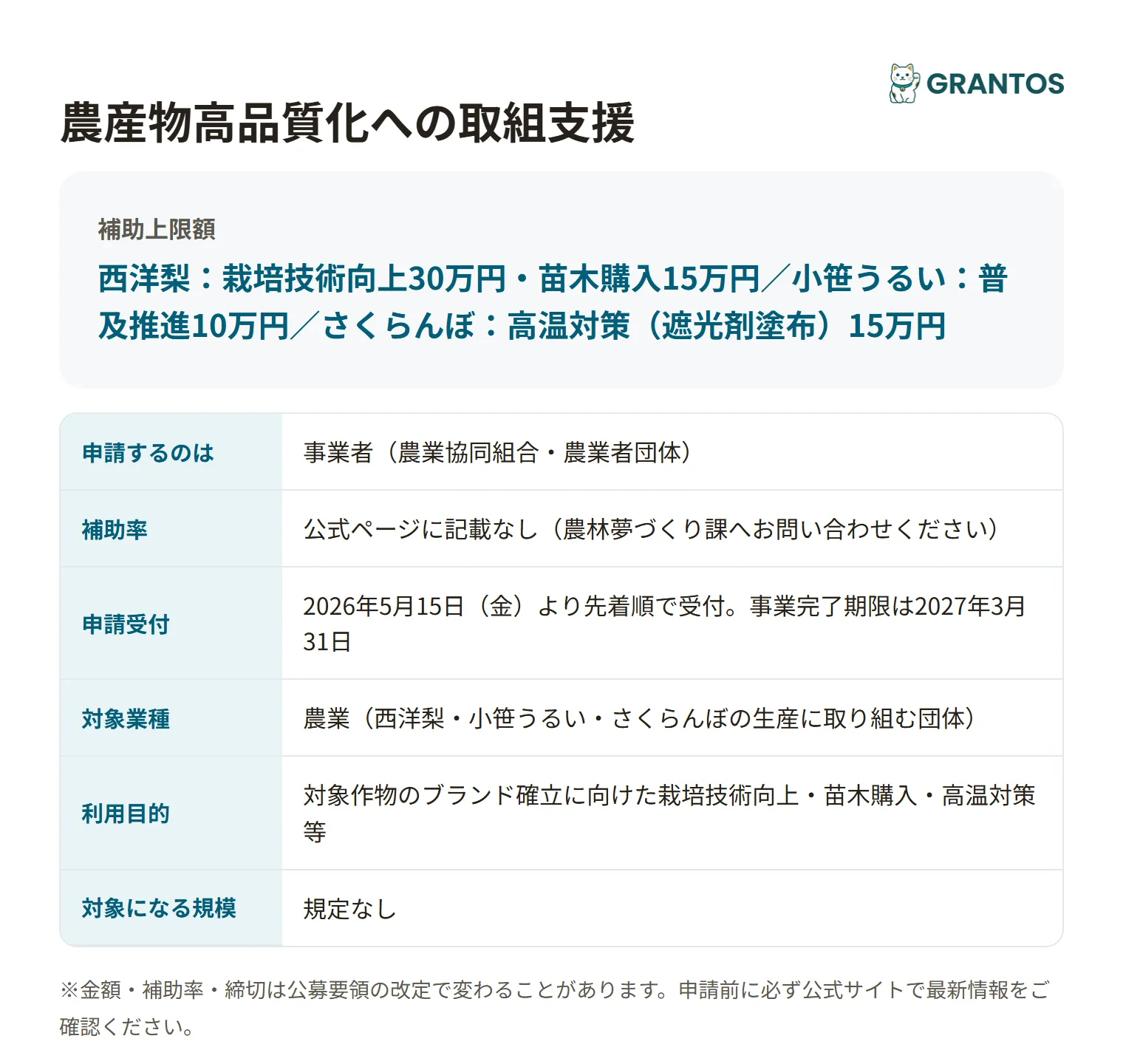上山市農産物高品質化への取組支援の対象・金額・締切の概要