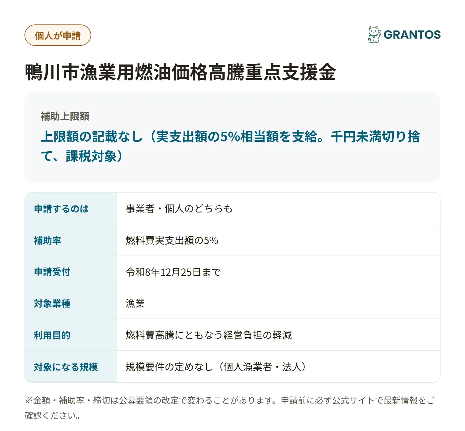 鴨川市漁業用燃油価格高騰重点支援金の対象・金額・締切の概要