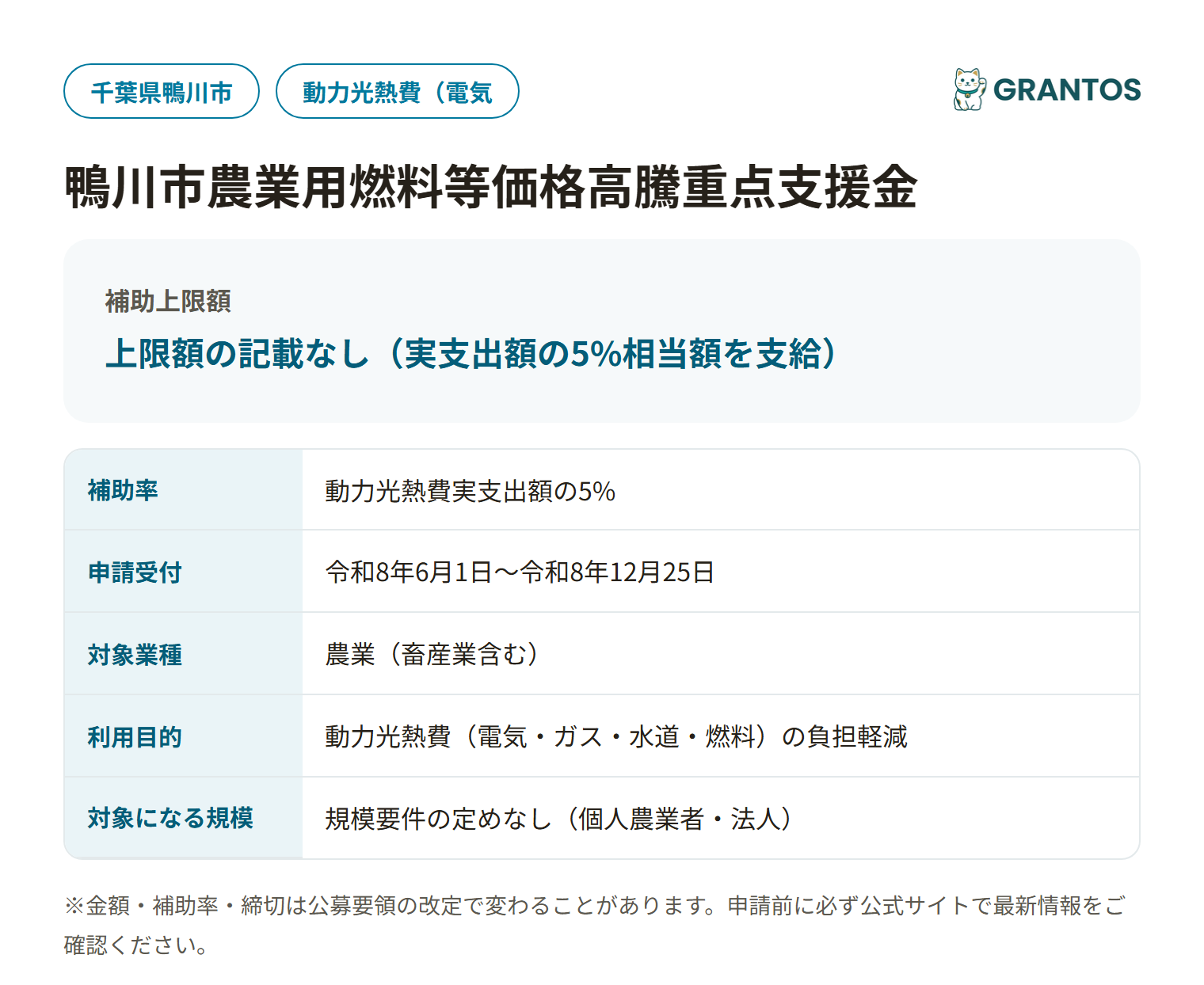 鴨川市農業用燃料等価格高騰重点支援金の対象・金額・締切の概要